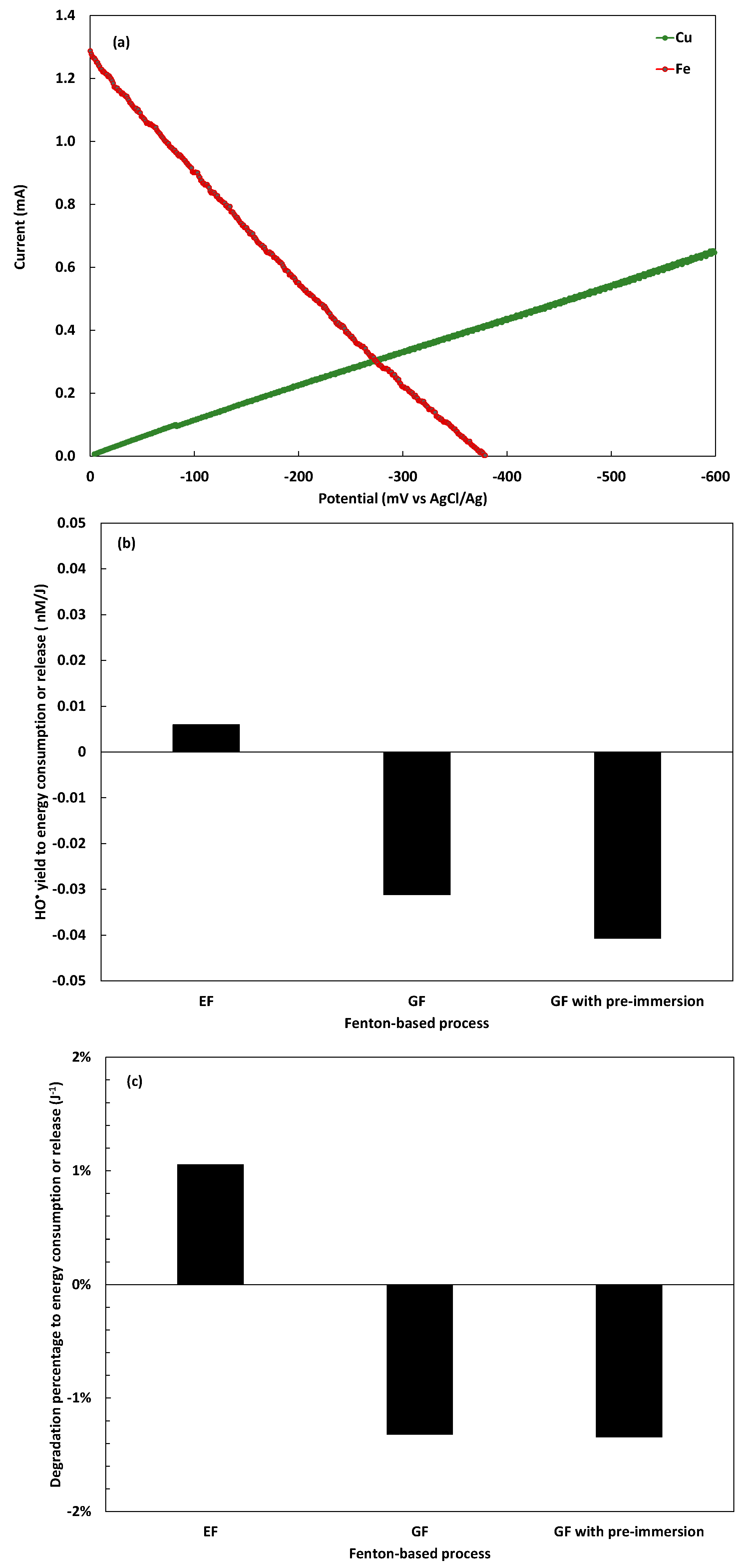 Catalysts 11 00943 g009