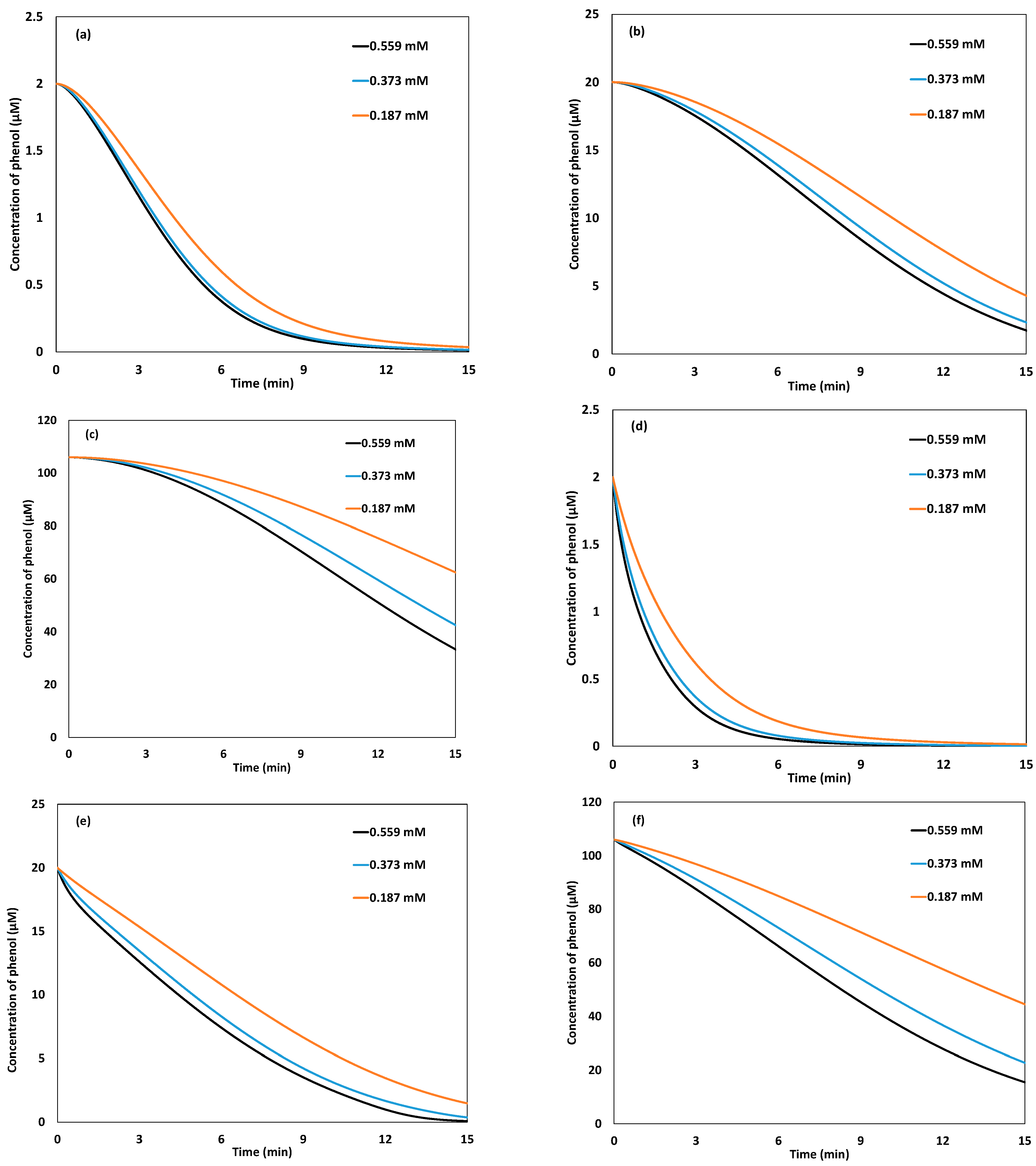 Catalysts 11 00943 g010