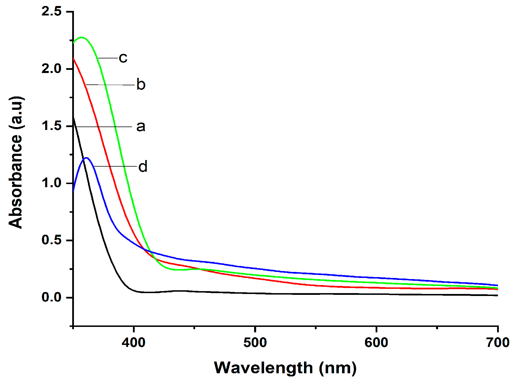 Catalysts 11 00945 g001