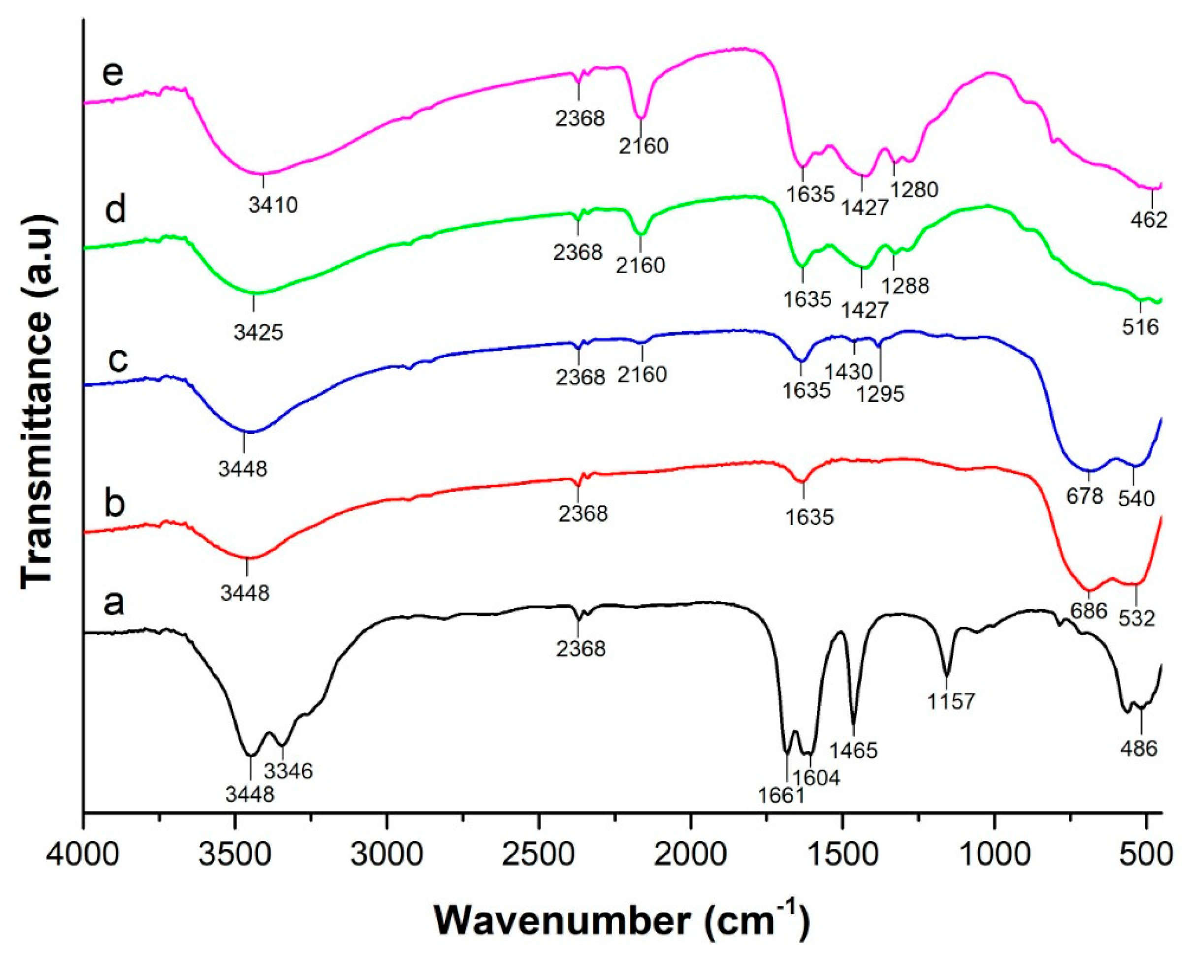 Catalysts 11 00945 g003