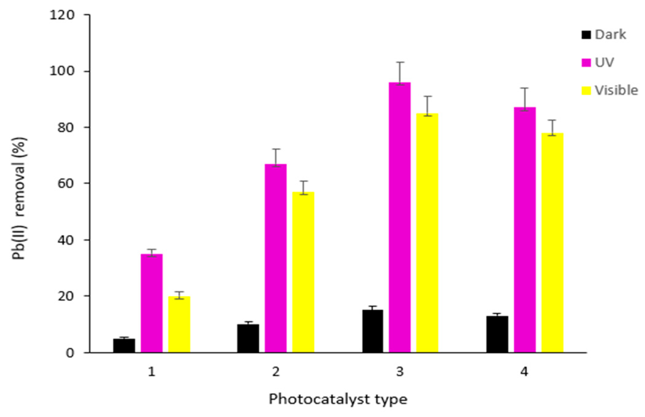 Catalysts 11 00945 g005