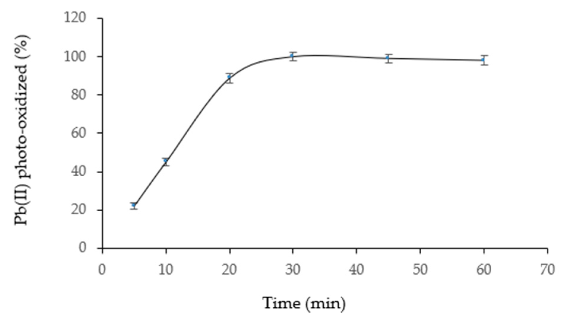 Catalysts 11 00945 g006