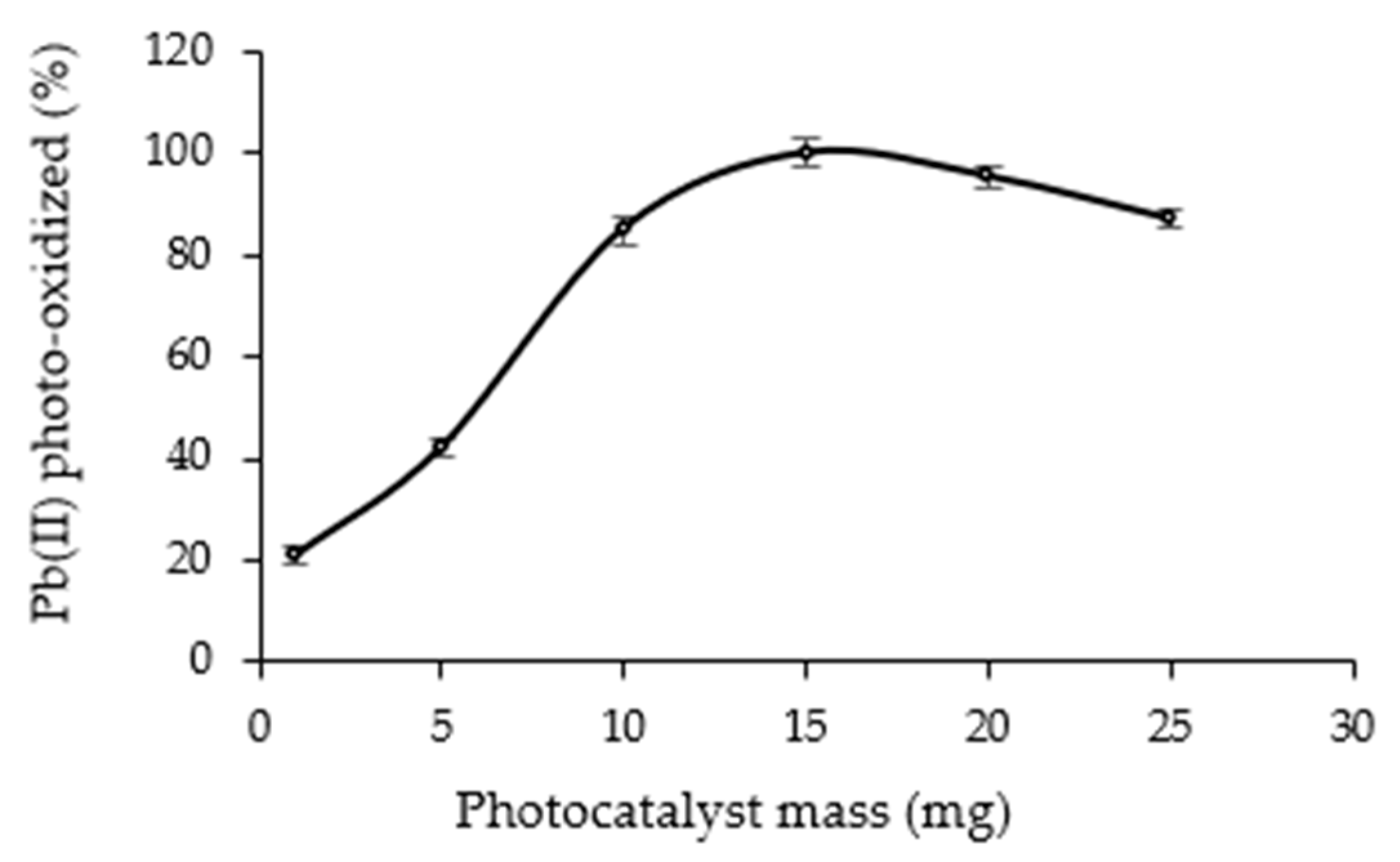 Catalysts 11 00945 g007