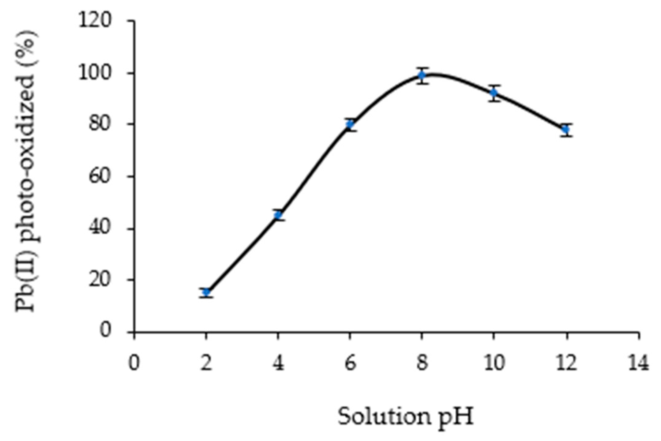 Catalysts 11 00945 g008