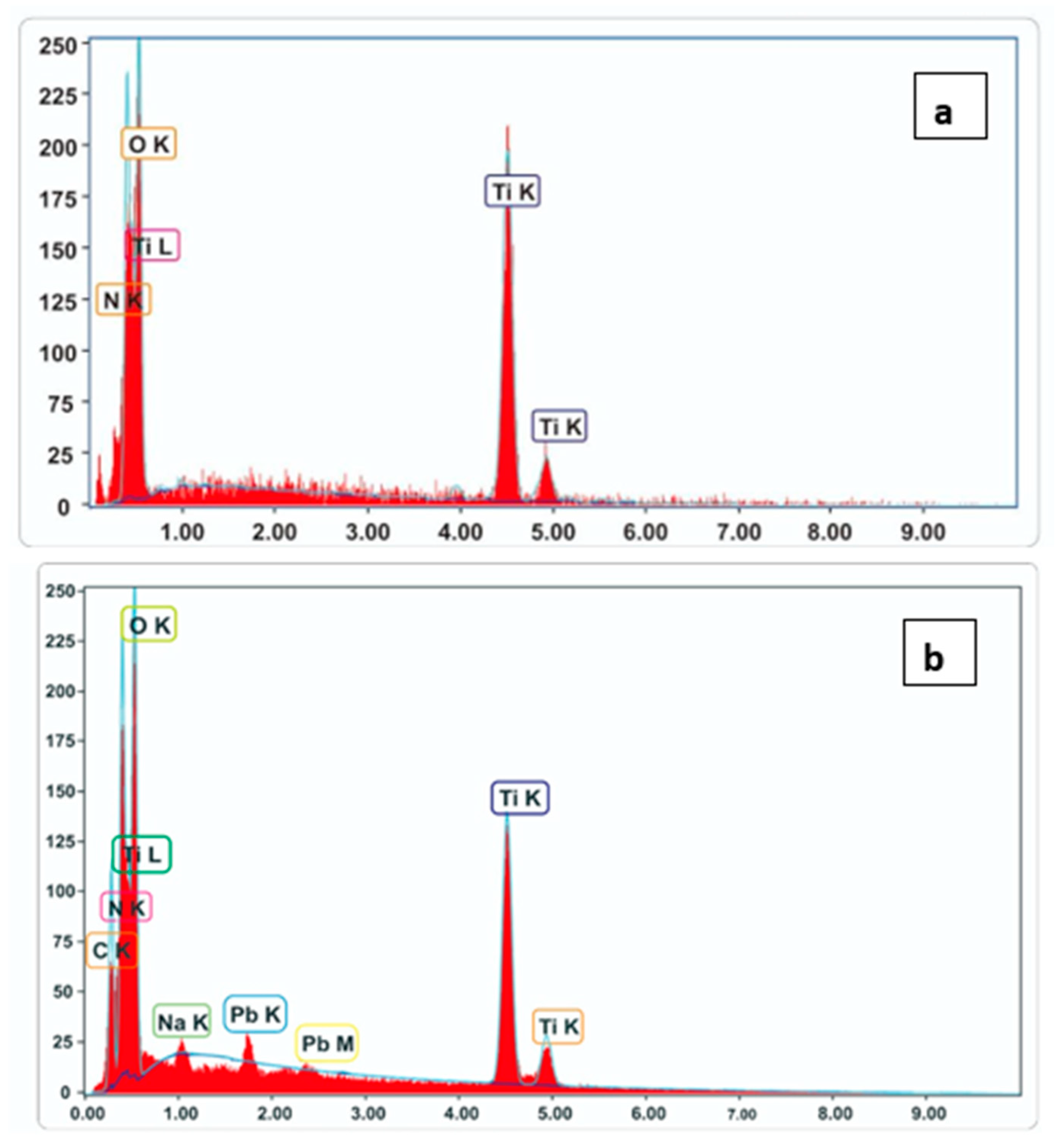 Catalysts 11 00945 g010