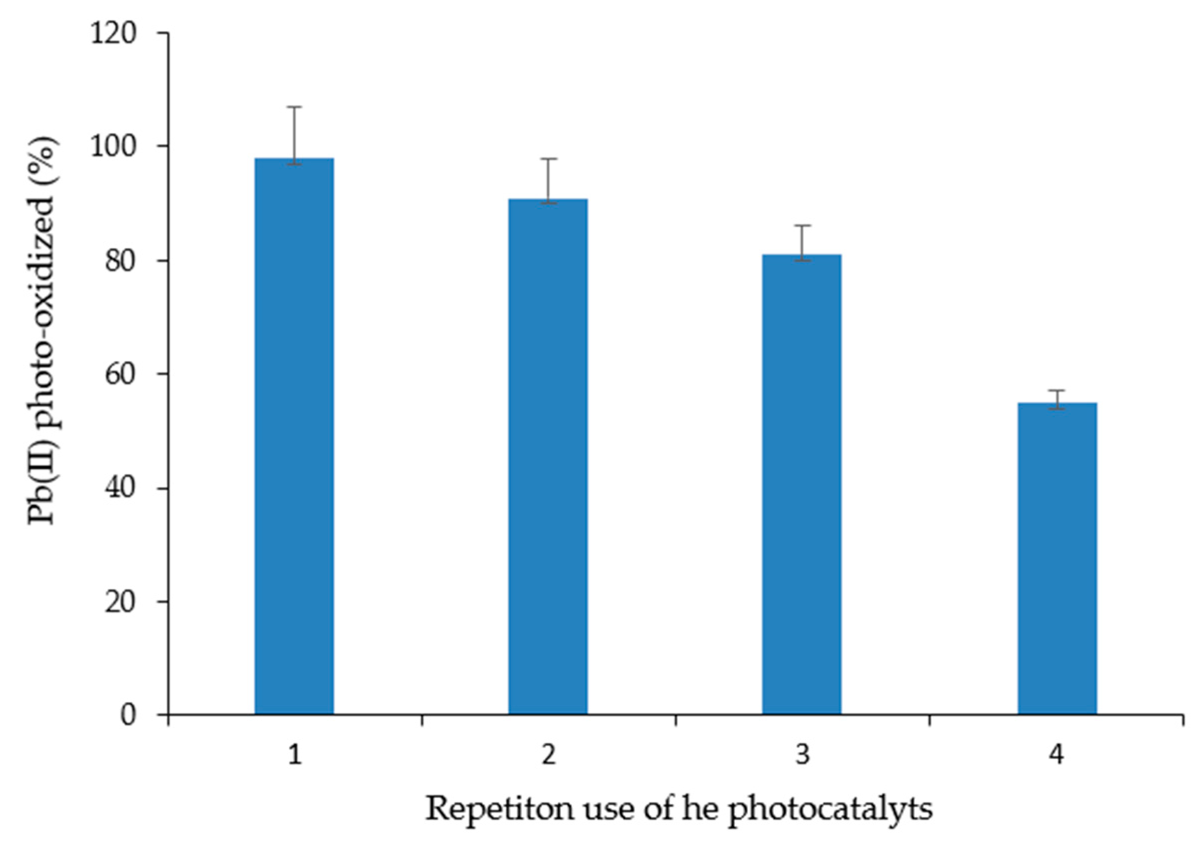 Catalysts 11 00945 g011
