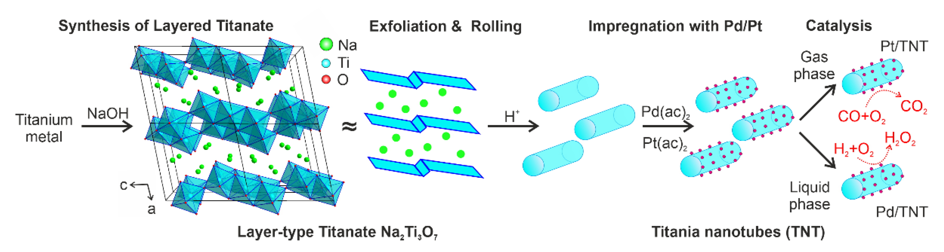 Catalysts 11 00949 g001 Catalysts 11 00949 g001