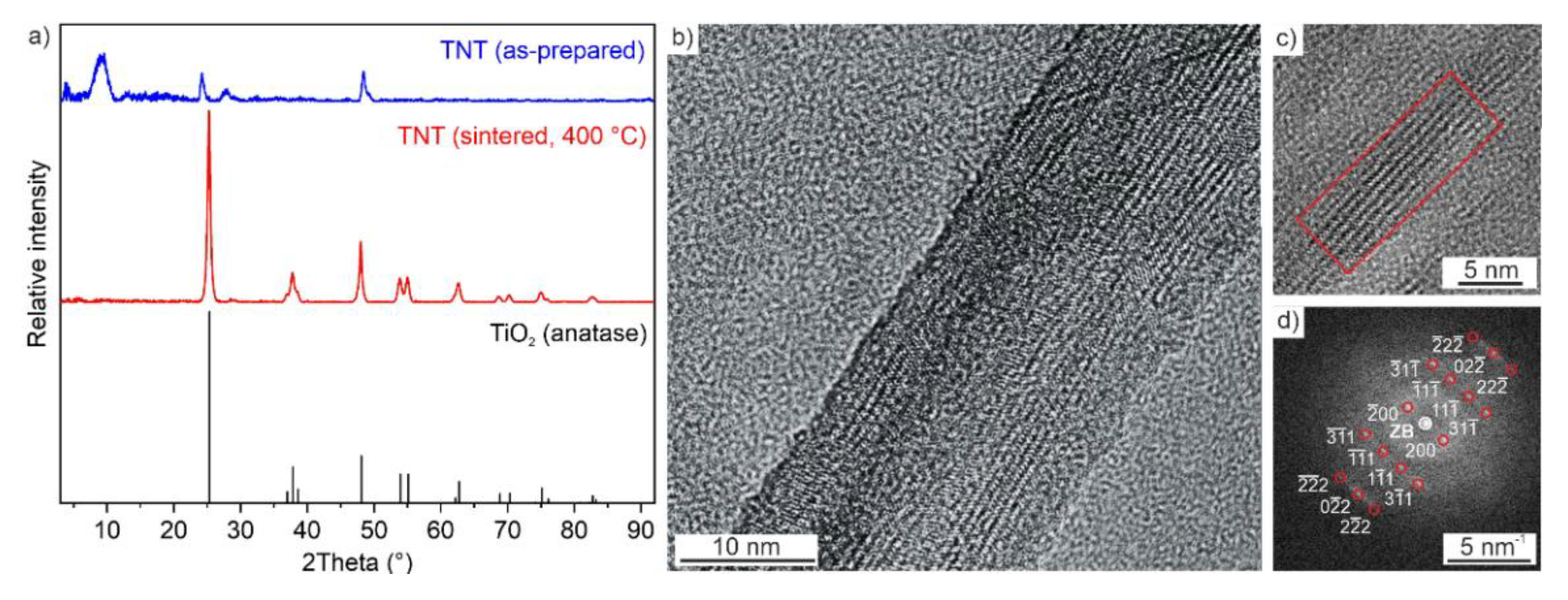 Catalysts 11 00949 g003 Catalysts 11 00949 g003