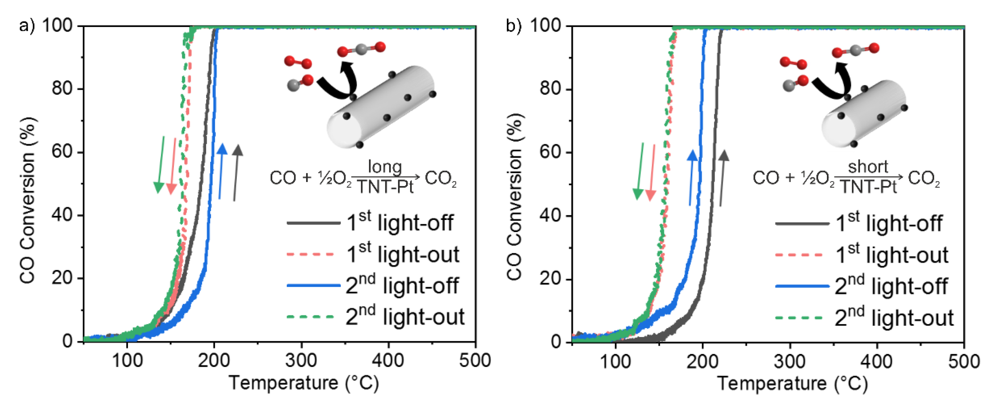 Catalysts 11 00949 g006 Catalysts 11 00949 g006