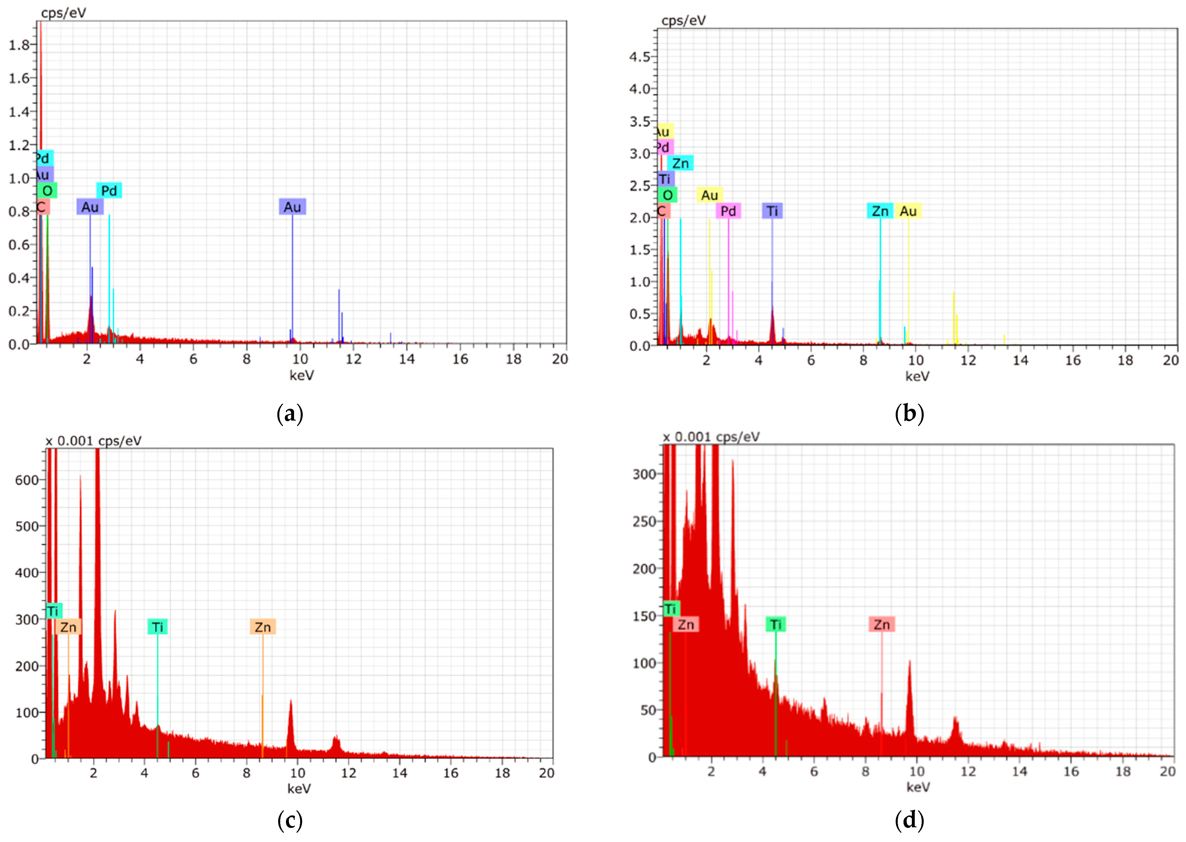 Catalysts 11 00952 g002