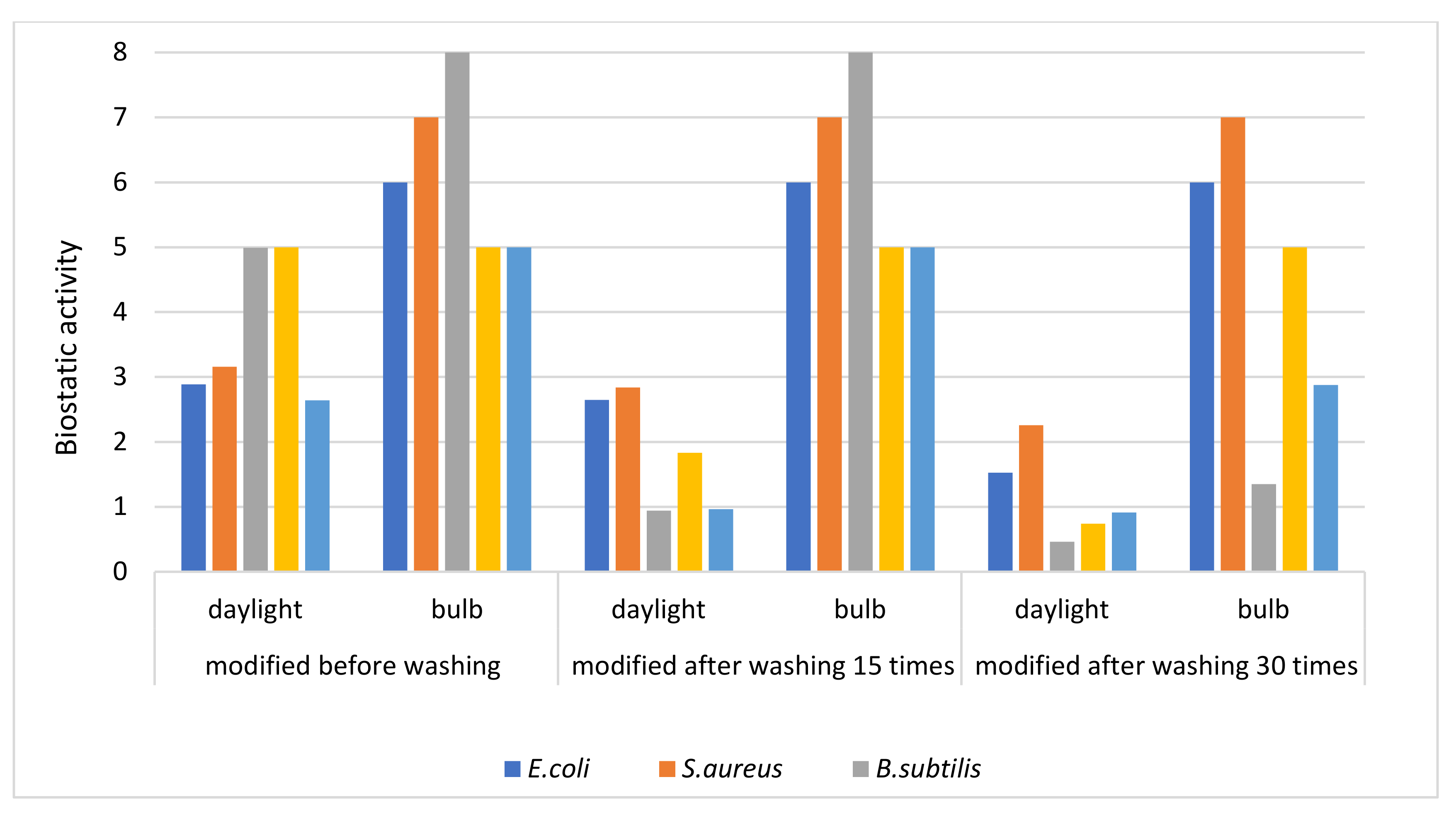 Catalysts 11 00952 g006