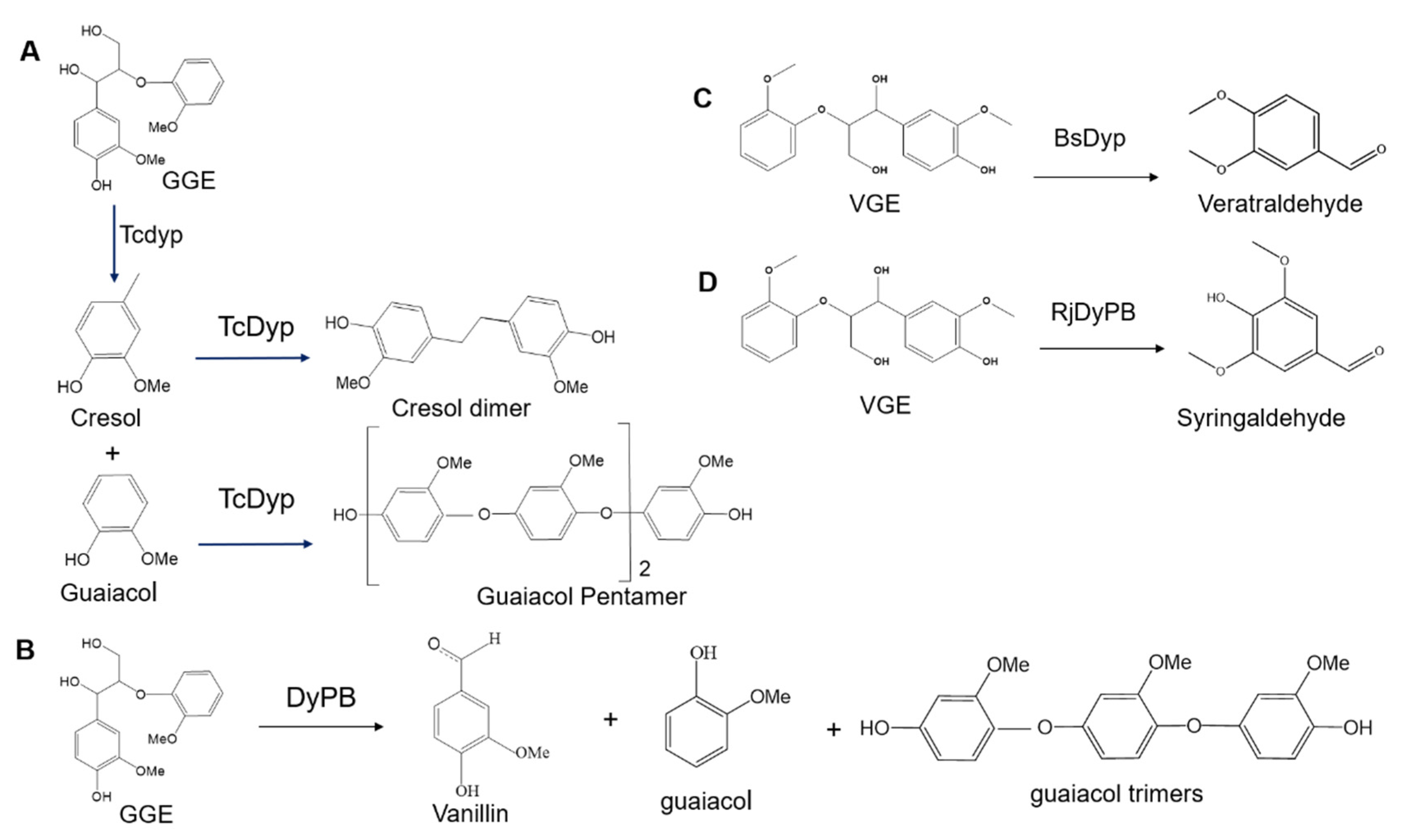 Catalysts 11 00955 g003 Catalysts 11 00955 g003
