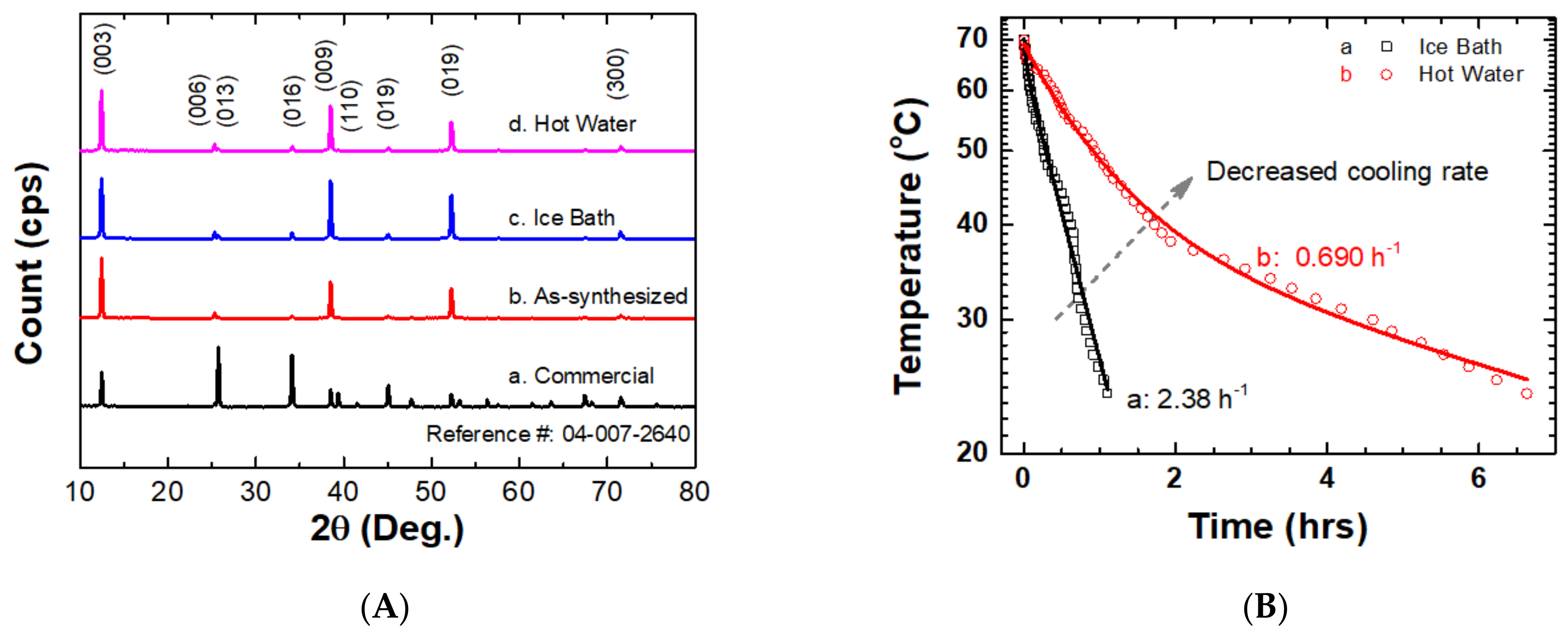 Catalysts 11 00957 g001