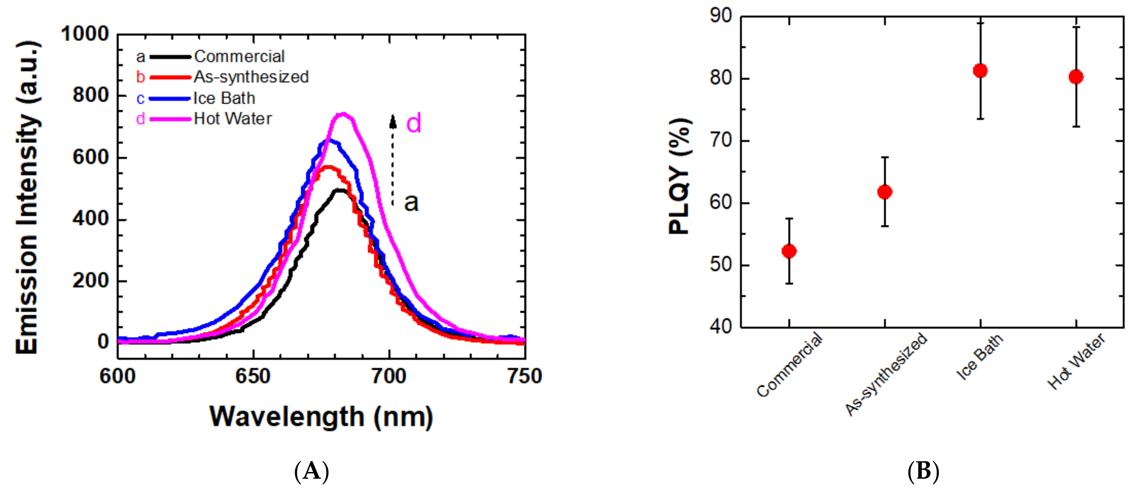 Catalysts 11 00957 g003