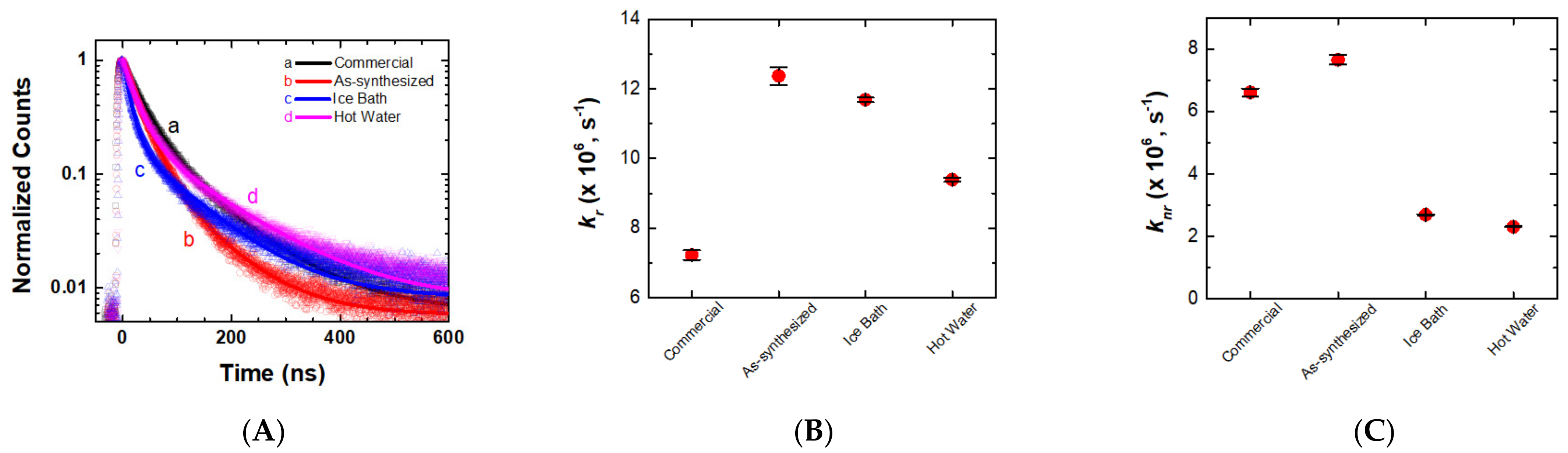 Catalysts 11 00957 g004