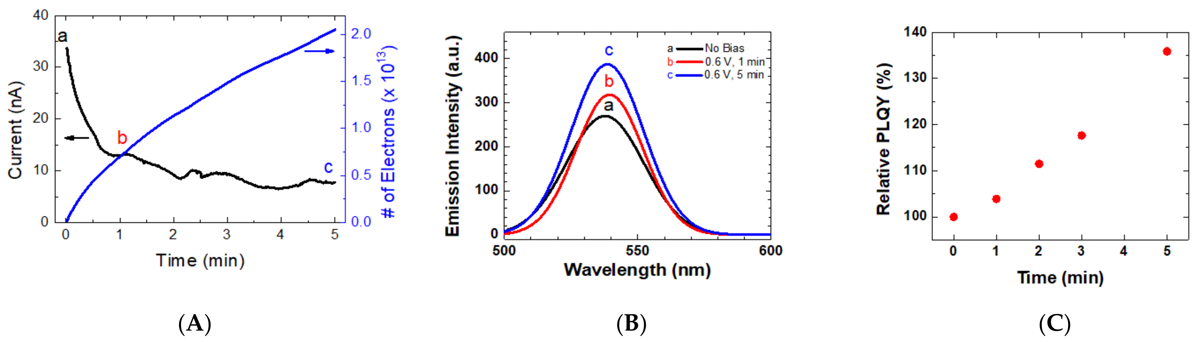 Catalysts 11 00957 g005