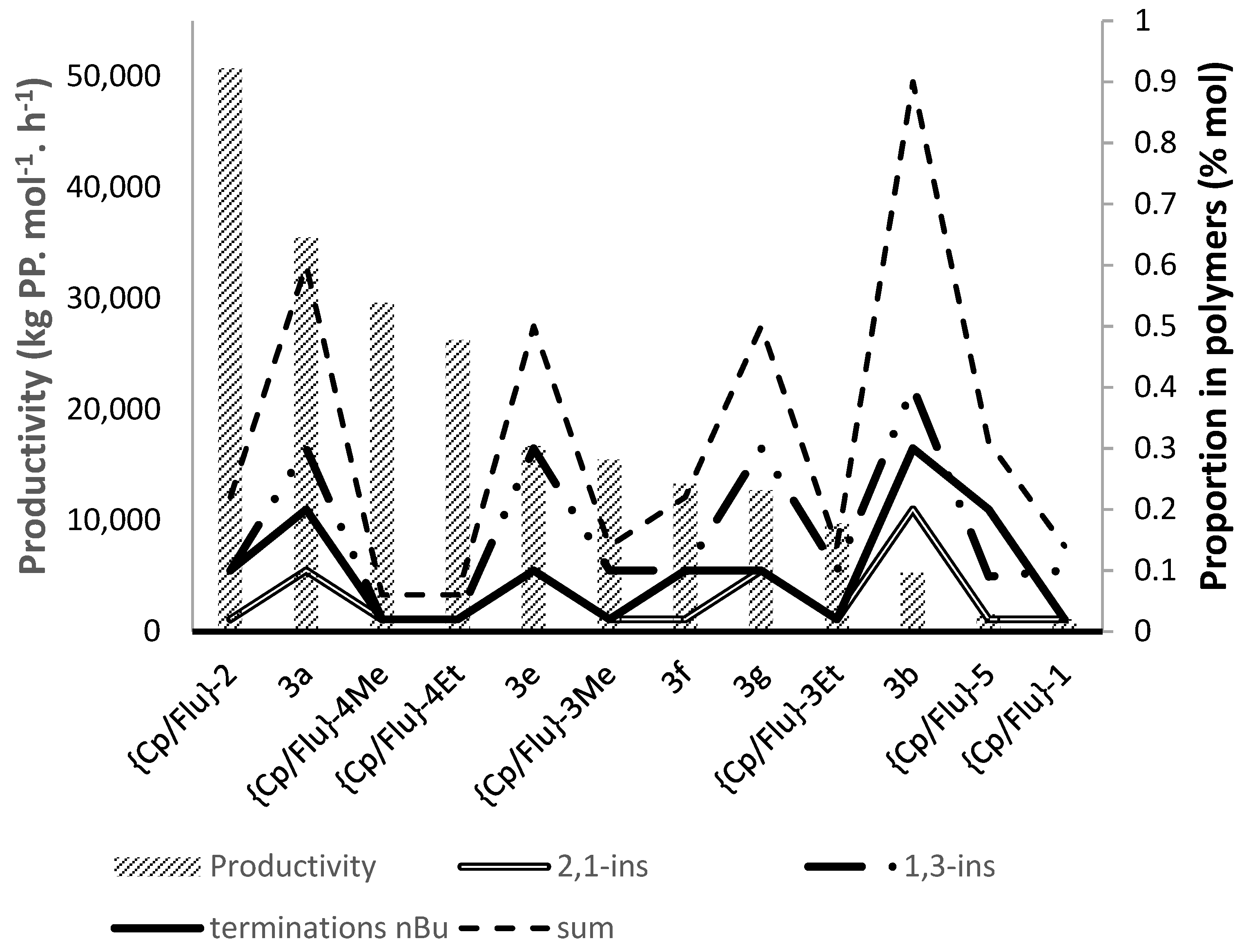 Catalysts 11 00959 g008