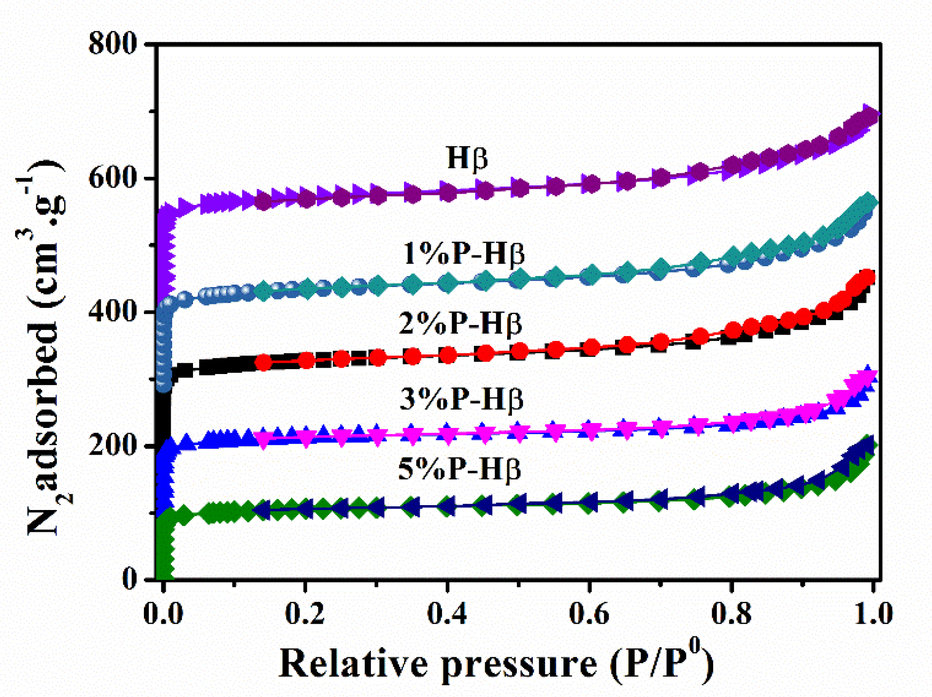 Catalysts 11 00962 g001