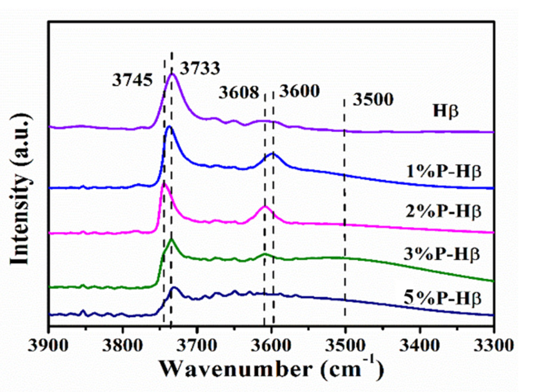 Catalysts 11 00962 g005
