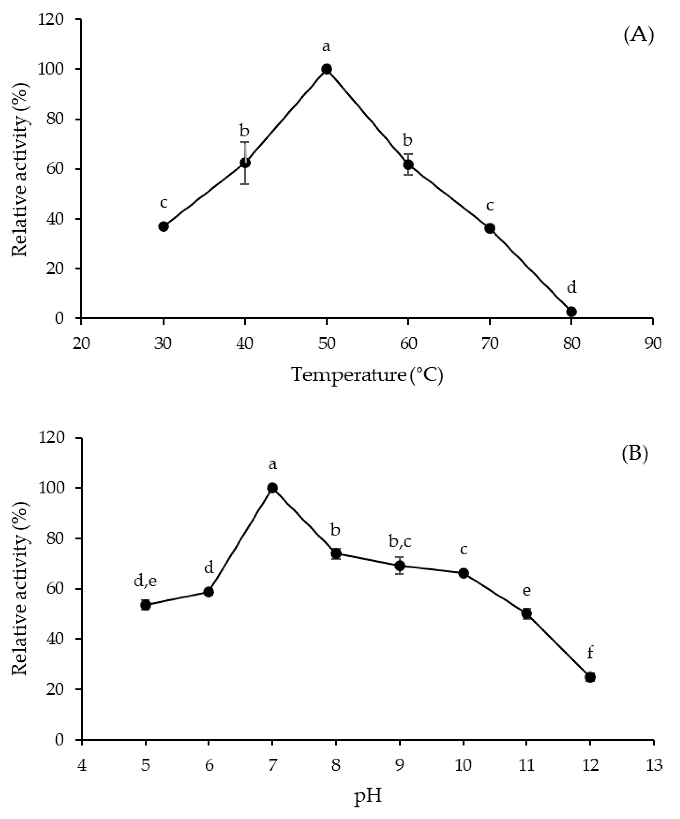 Catalysts 11 00963 g002