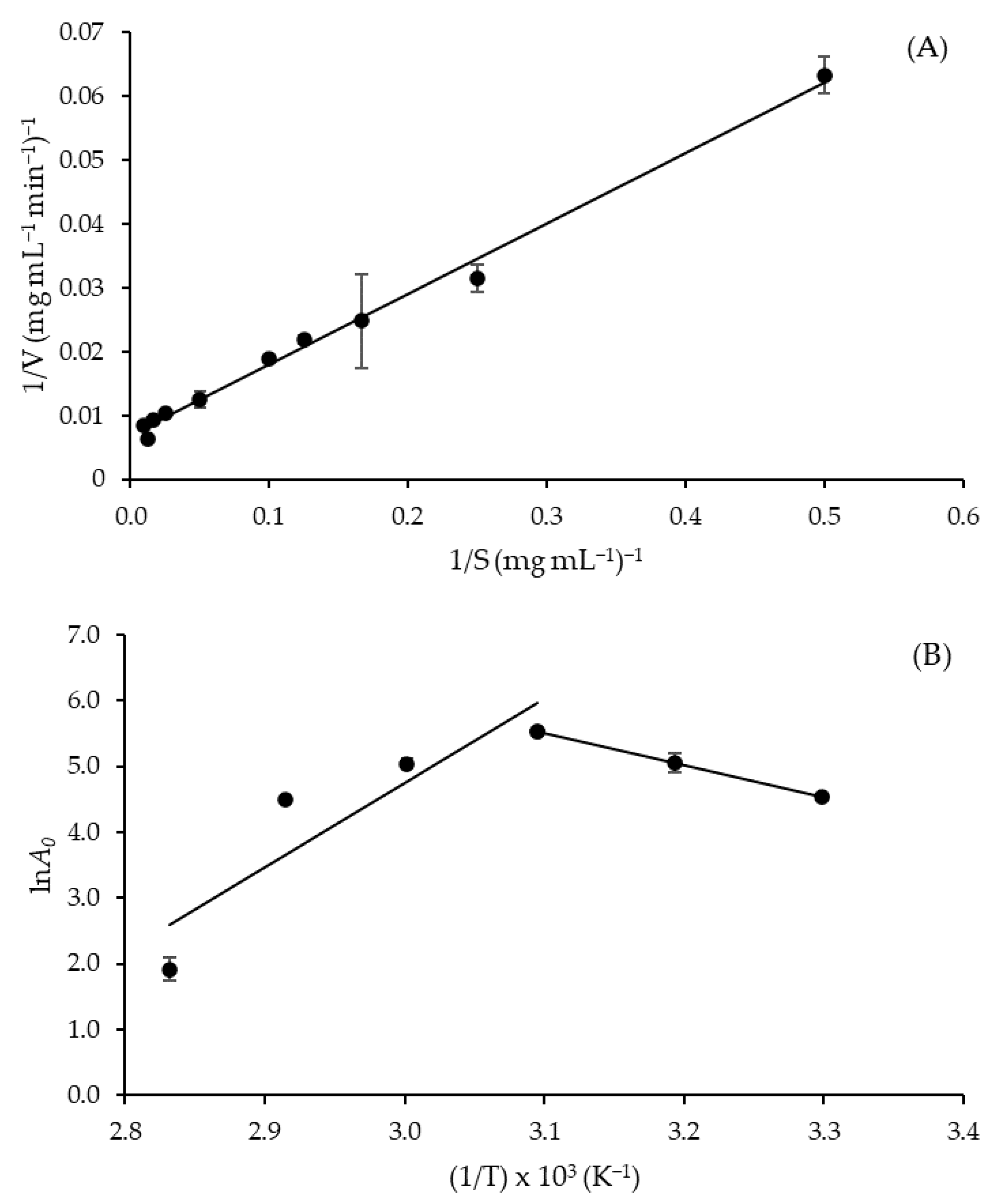 Catalysts 11 00963 g003