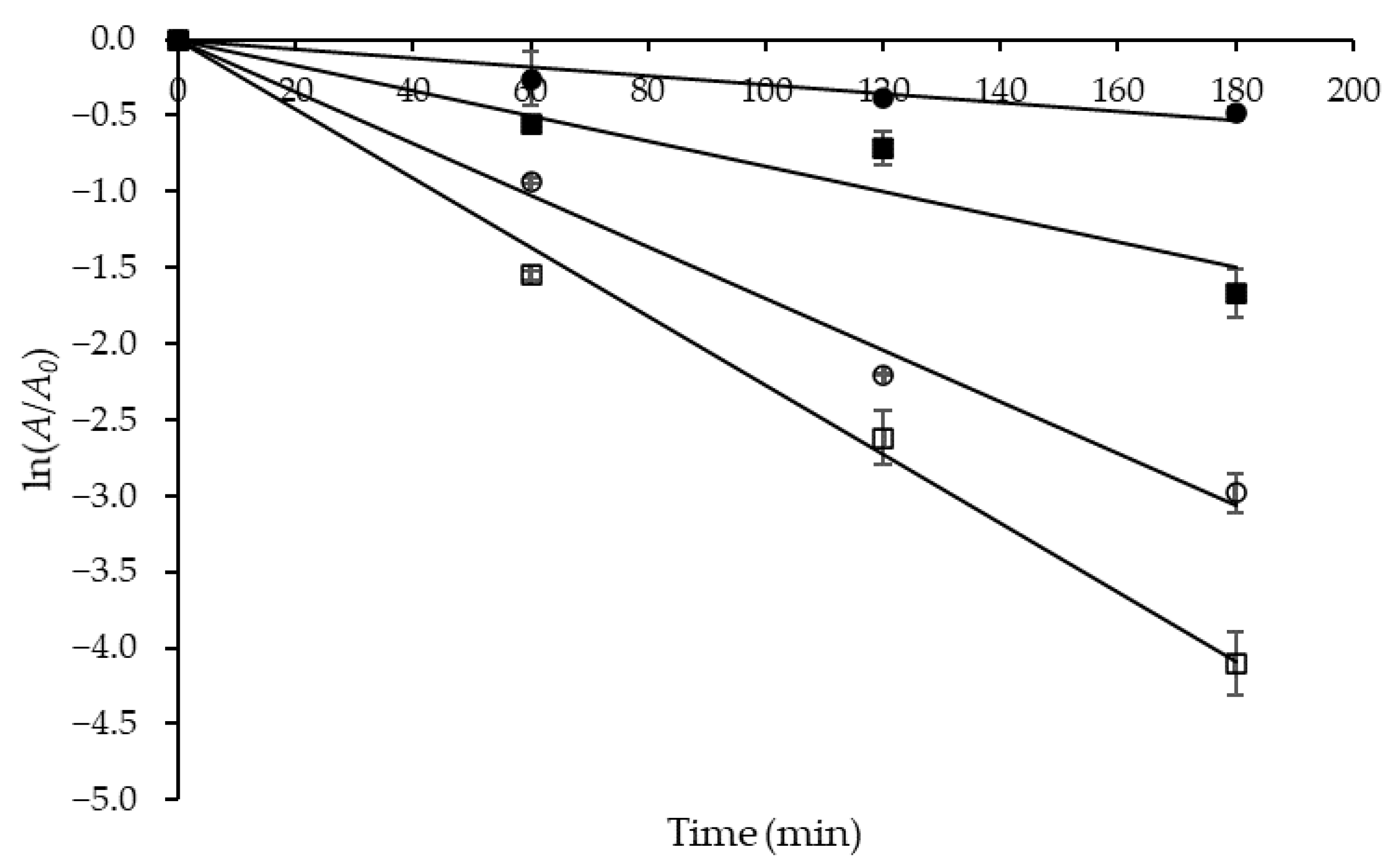 Catalysts 11 00963 g004