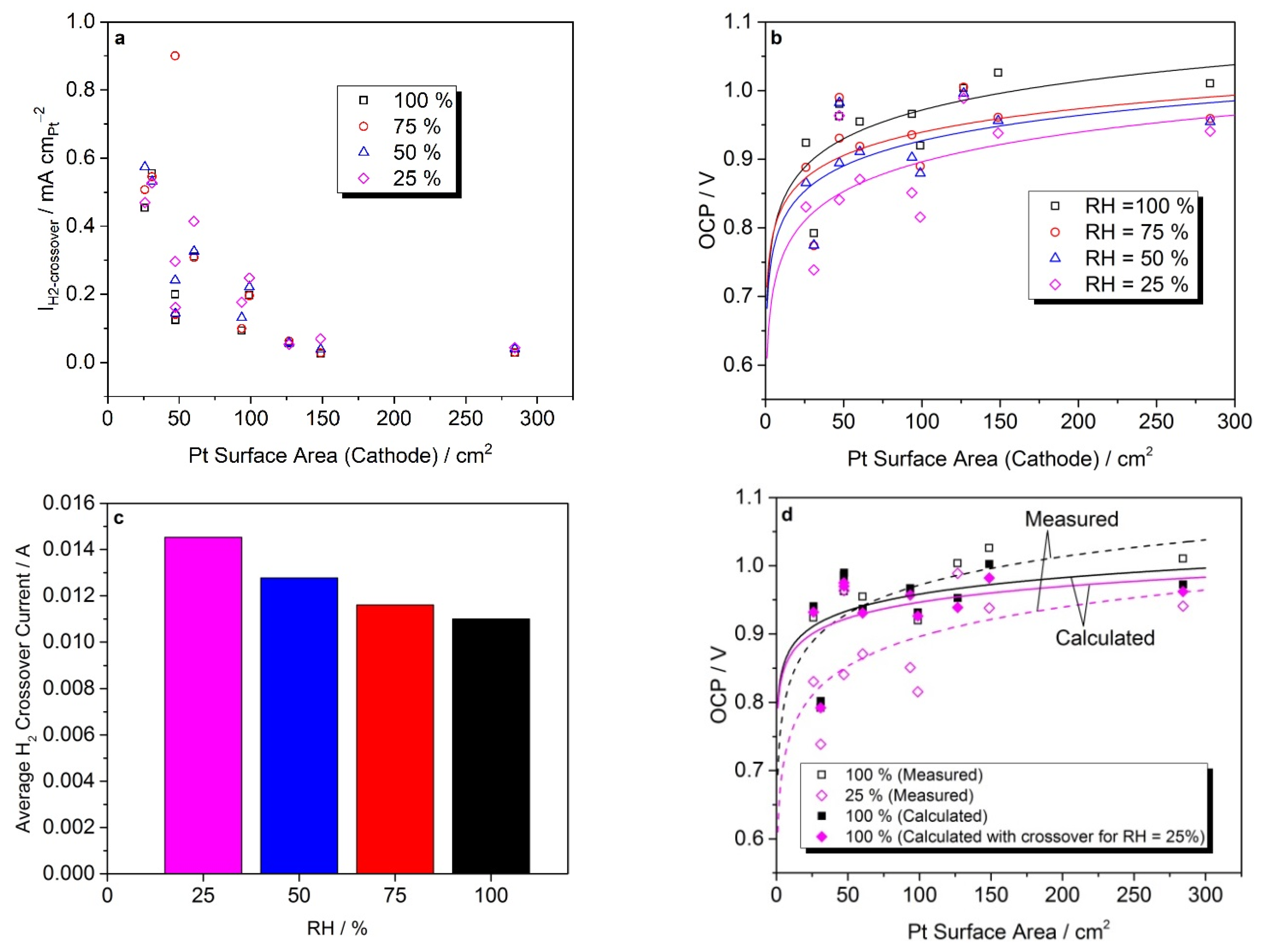 Catalysts 11 00965 g006