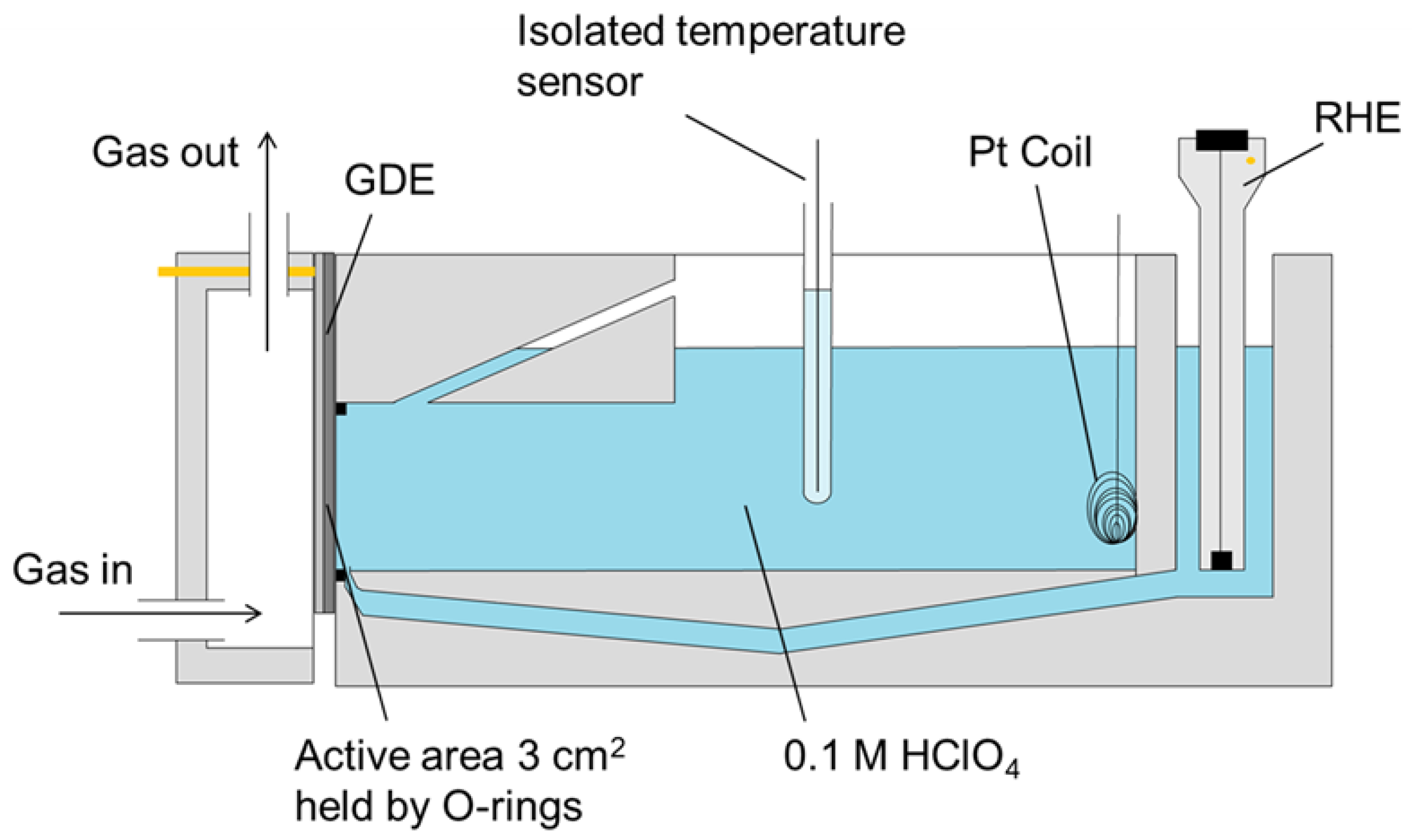 Catalysts 11 00965 g007