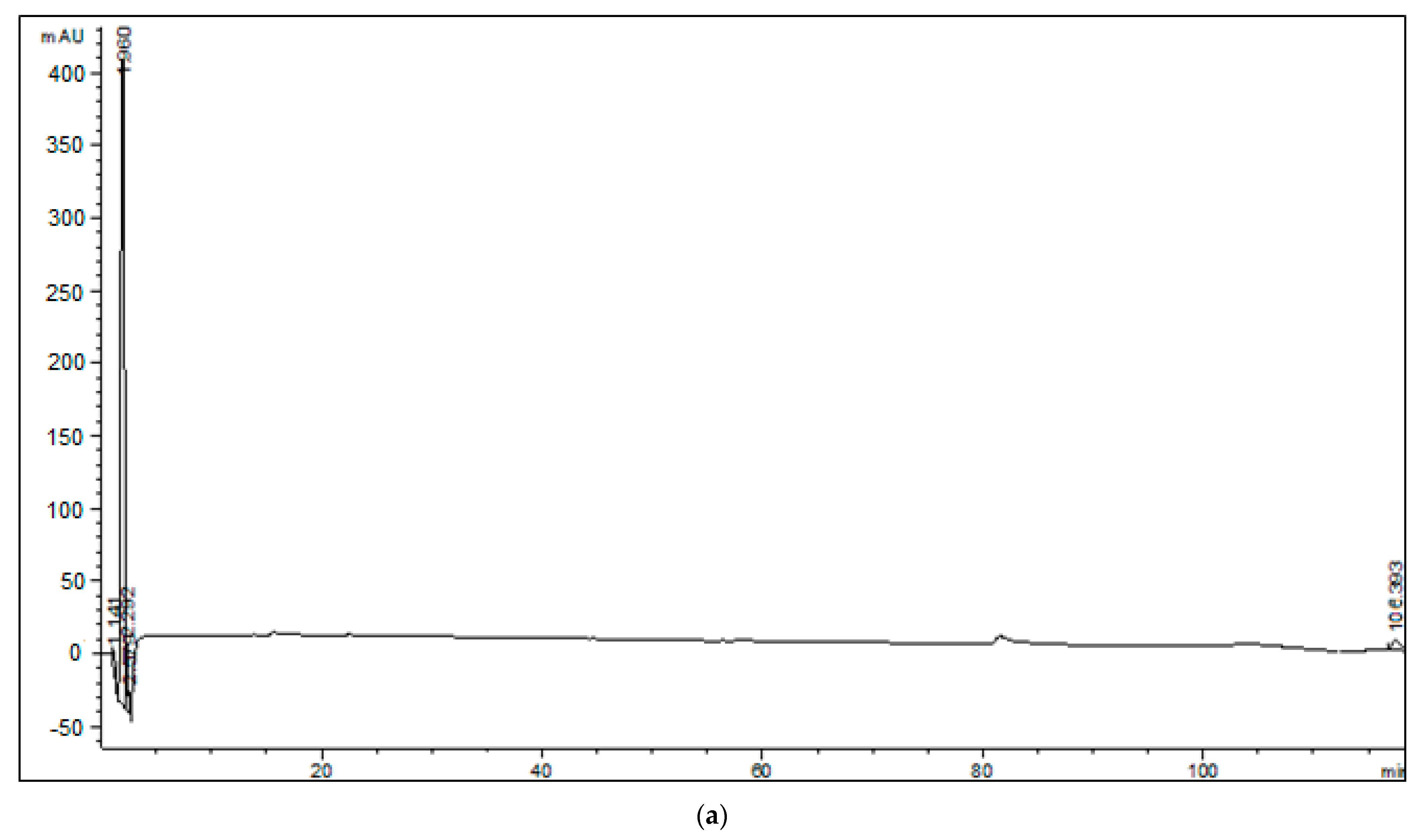 Catalysts 11 00967 g001a