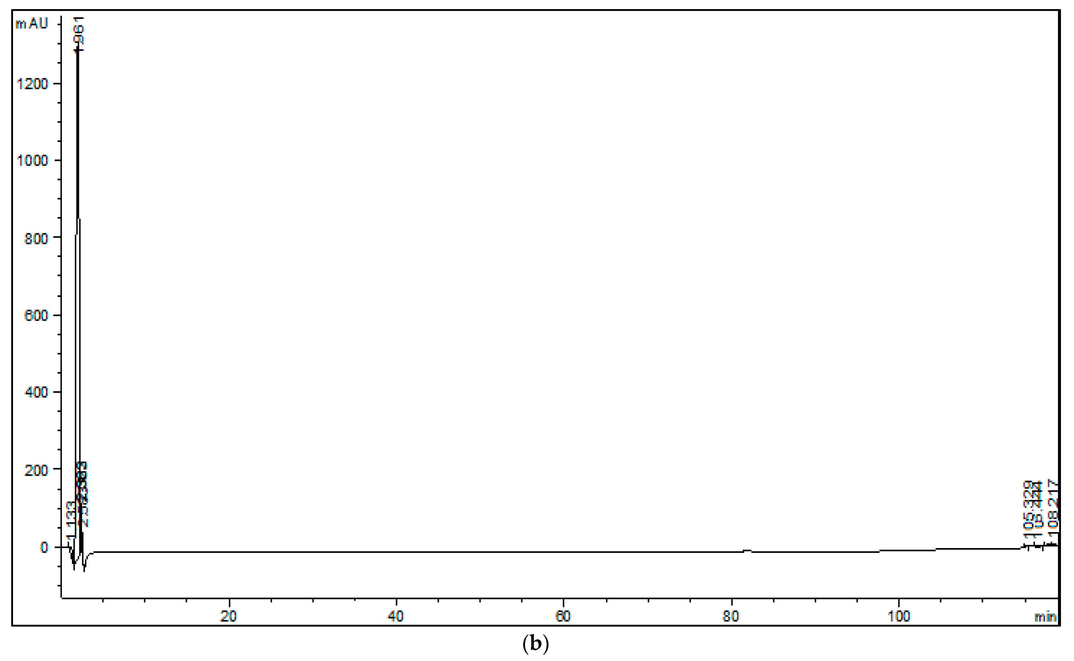 Catalysts 11 00967 g001b
