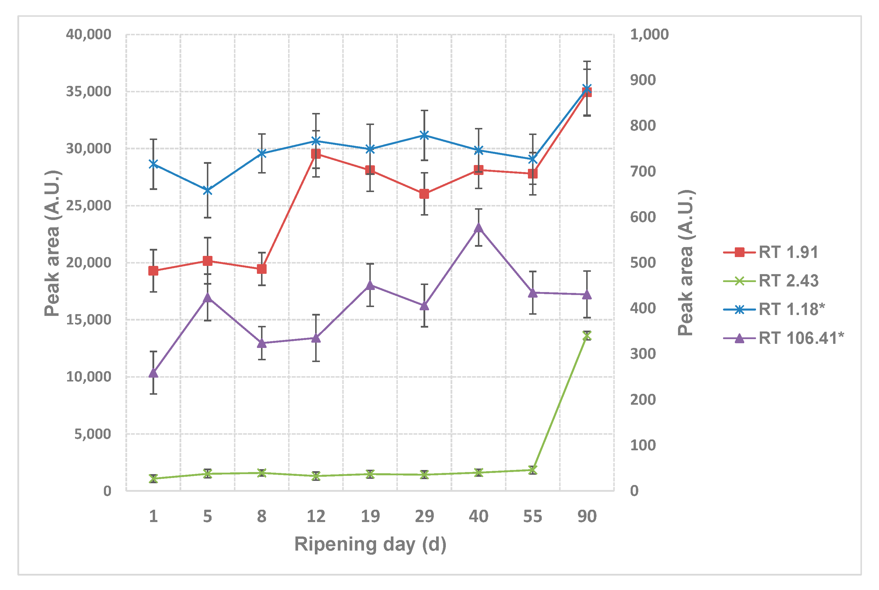 Catalysts 11 00967 g002