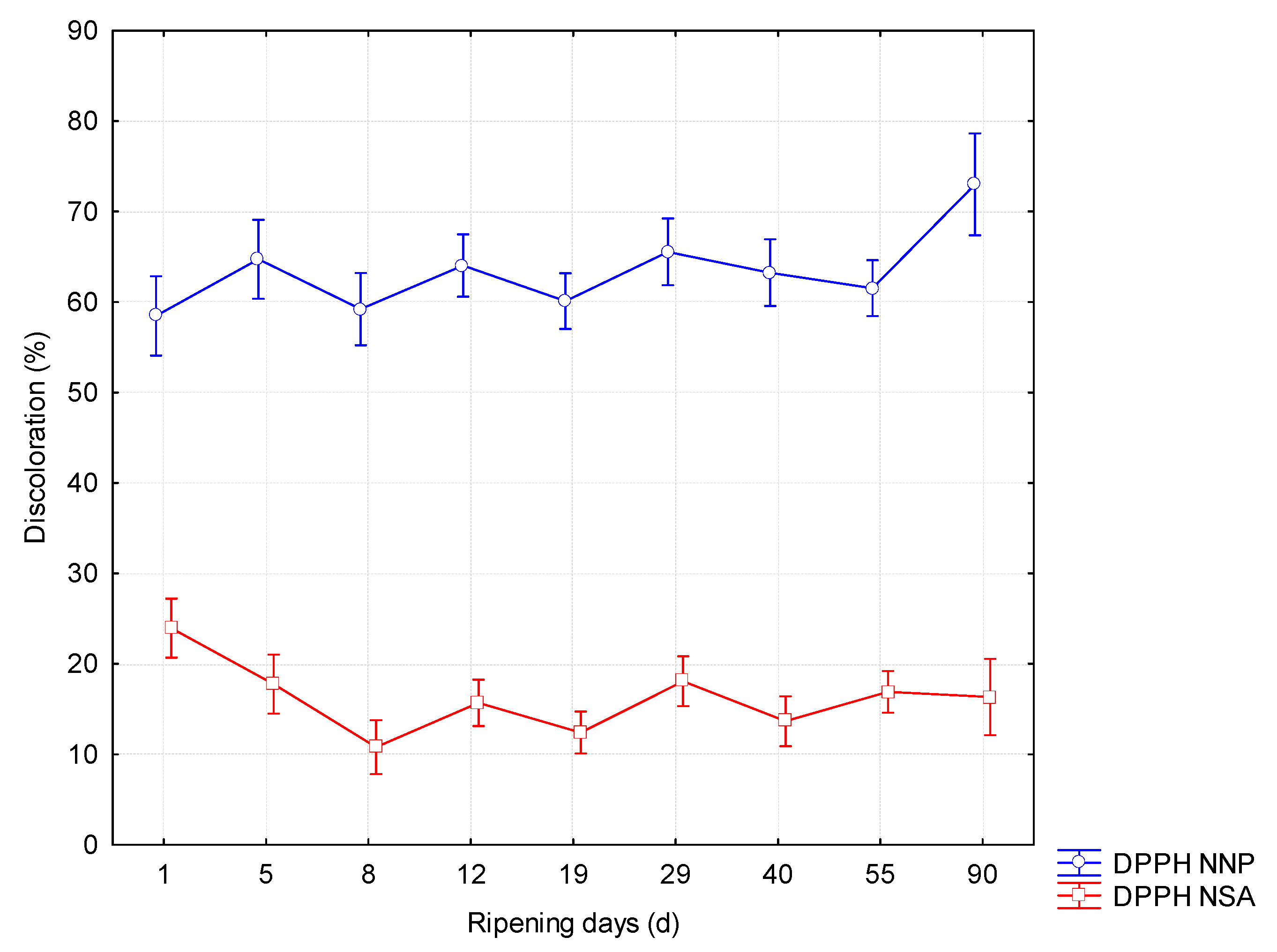 Catalysts 11 00967 g004