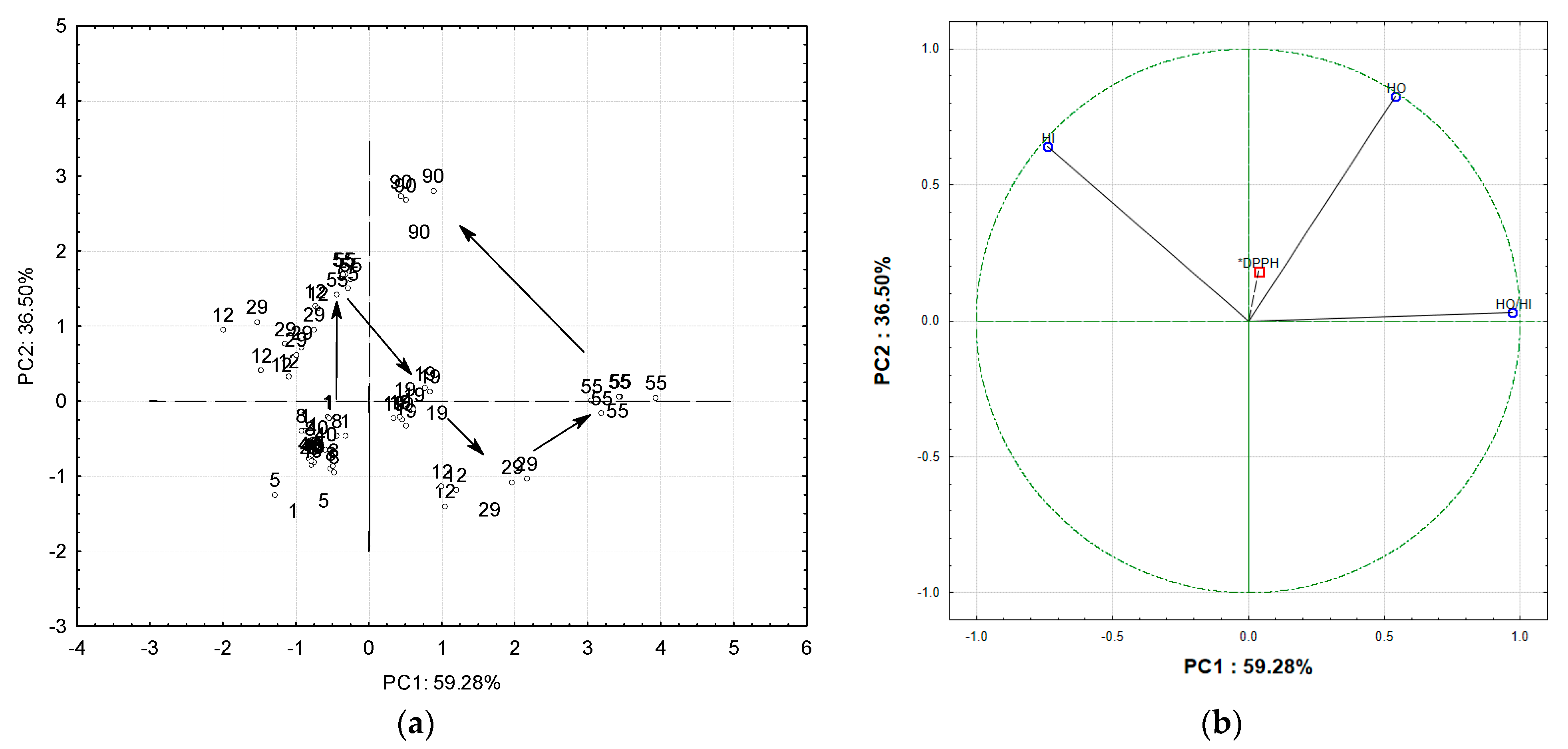 Catalysts 11 00967 g005