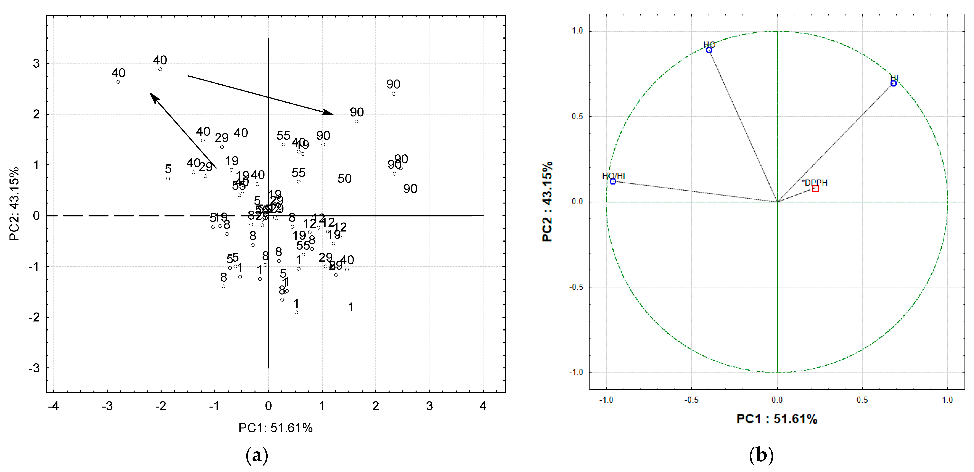 Catalysts 11 00967 g006