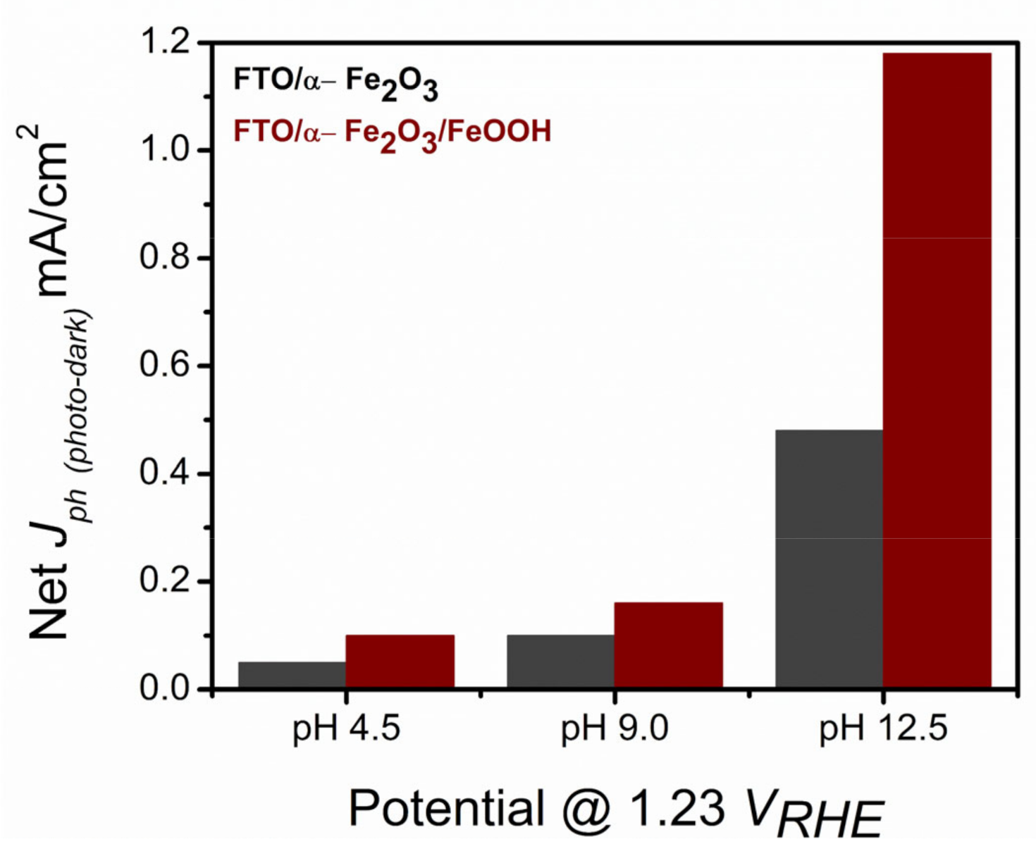 Catalysts 11 00969 g001