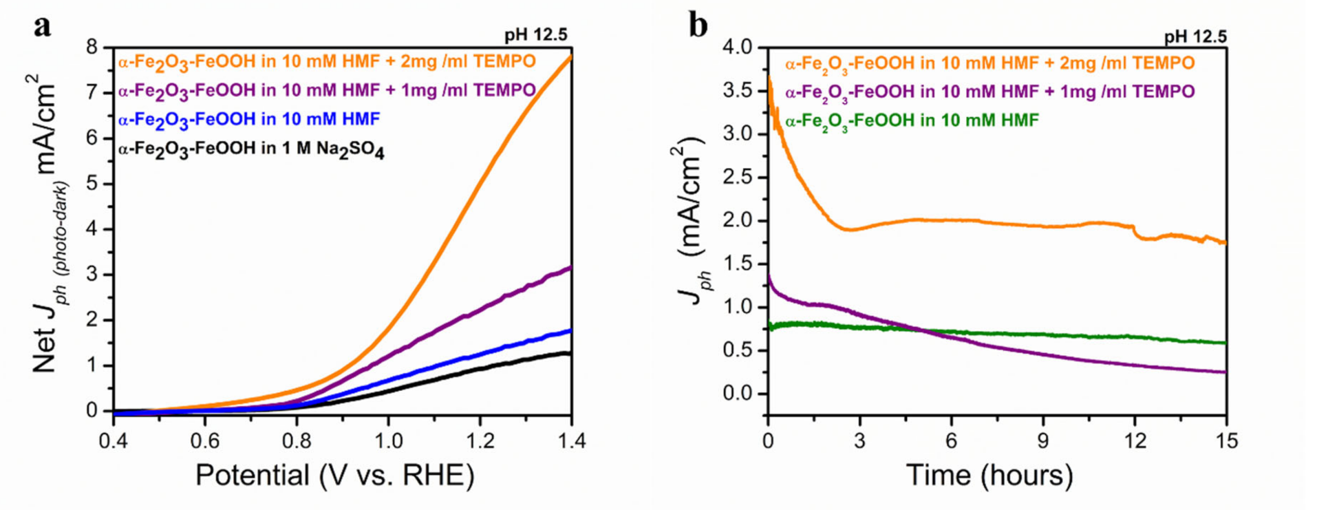 Catalysts 11 00969 g002