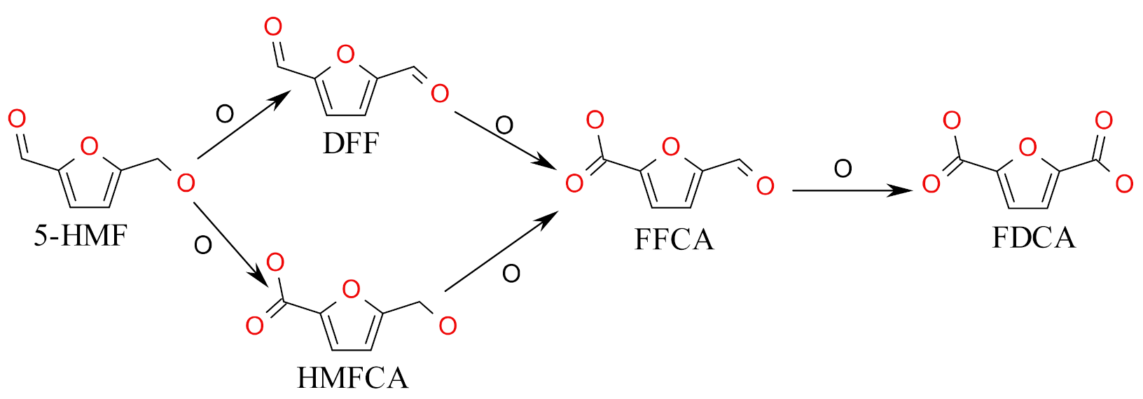 Catalysts 11 00969 sch001