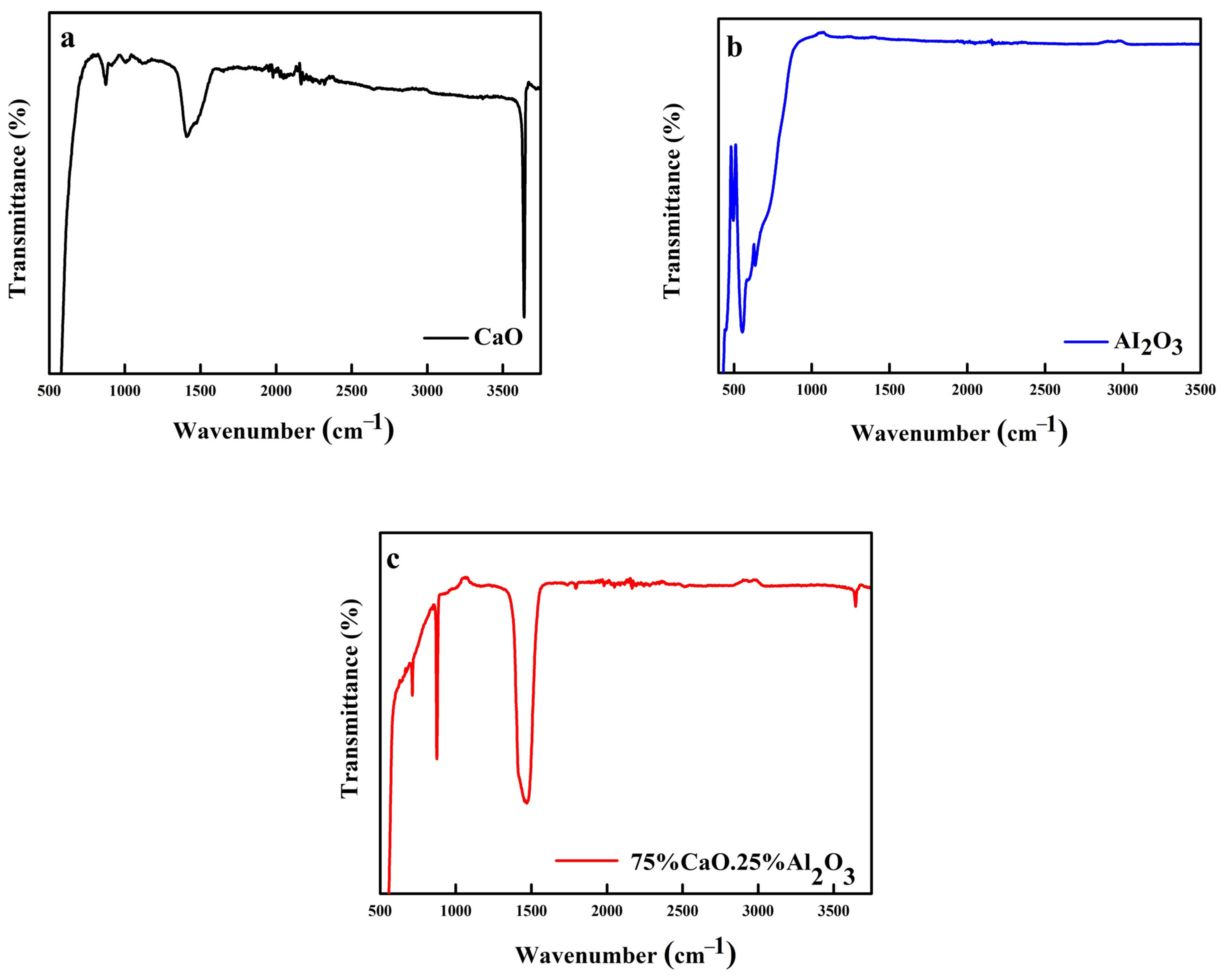 Catalysts 11 00971 g001