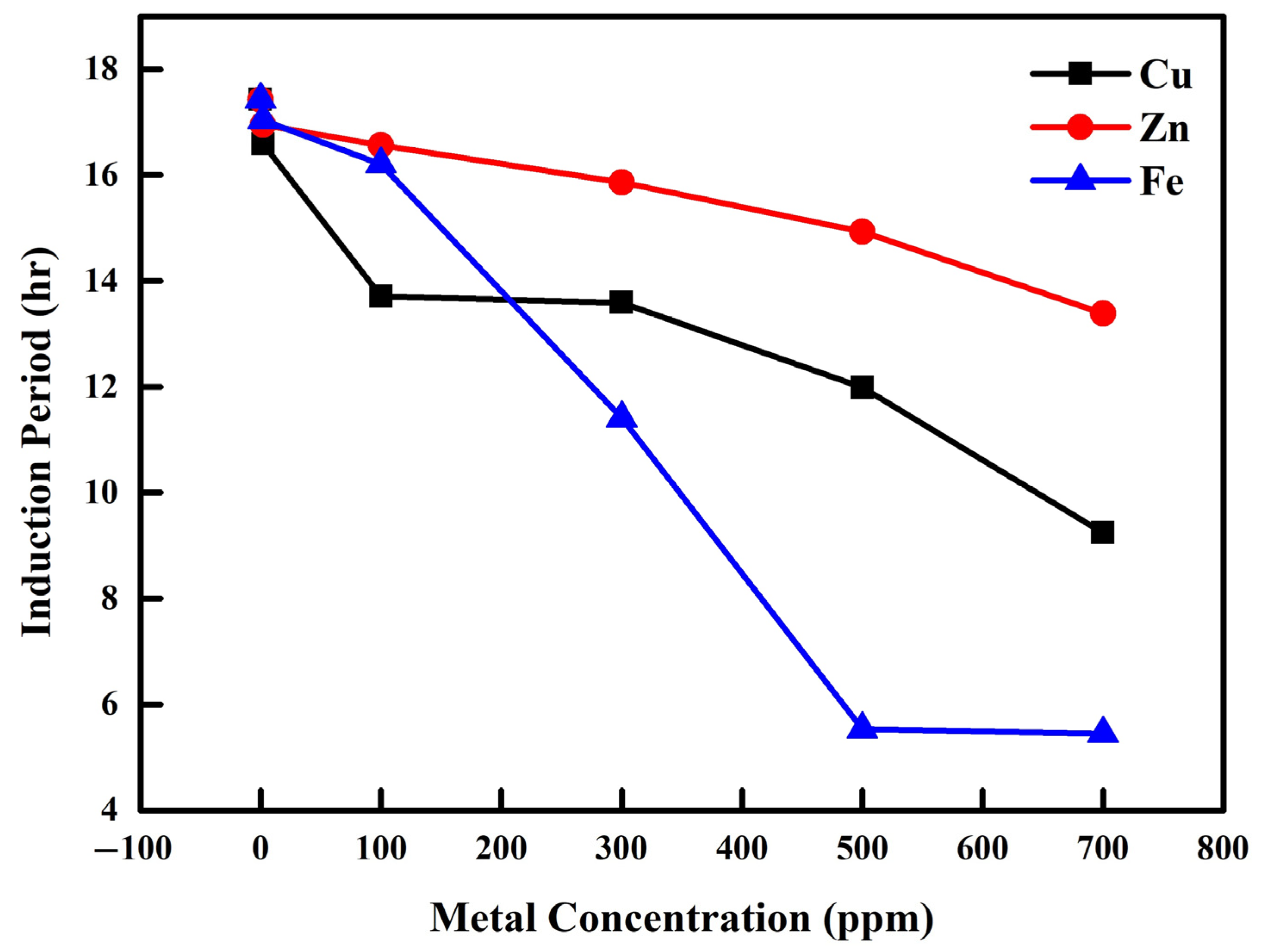 Catalysts 11 00971 g006