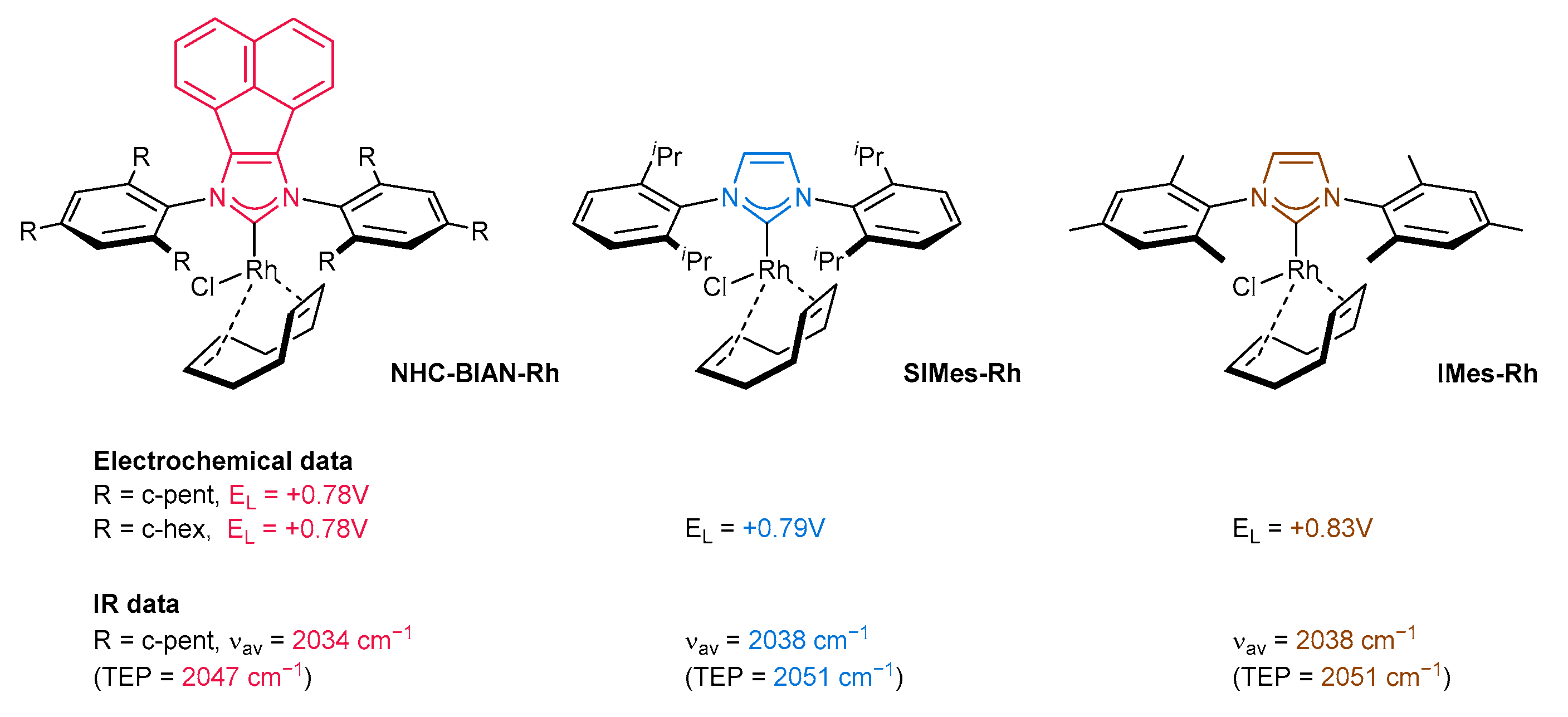 Catalysts 11 00972 g002