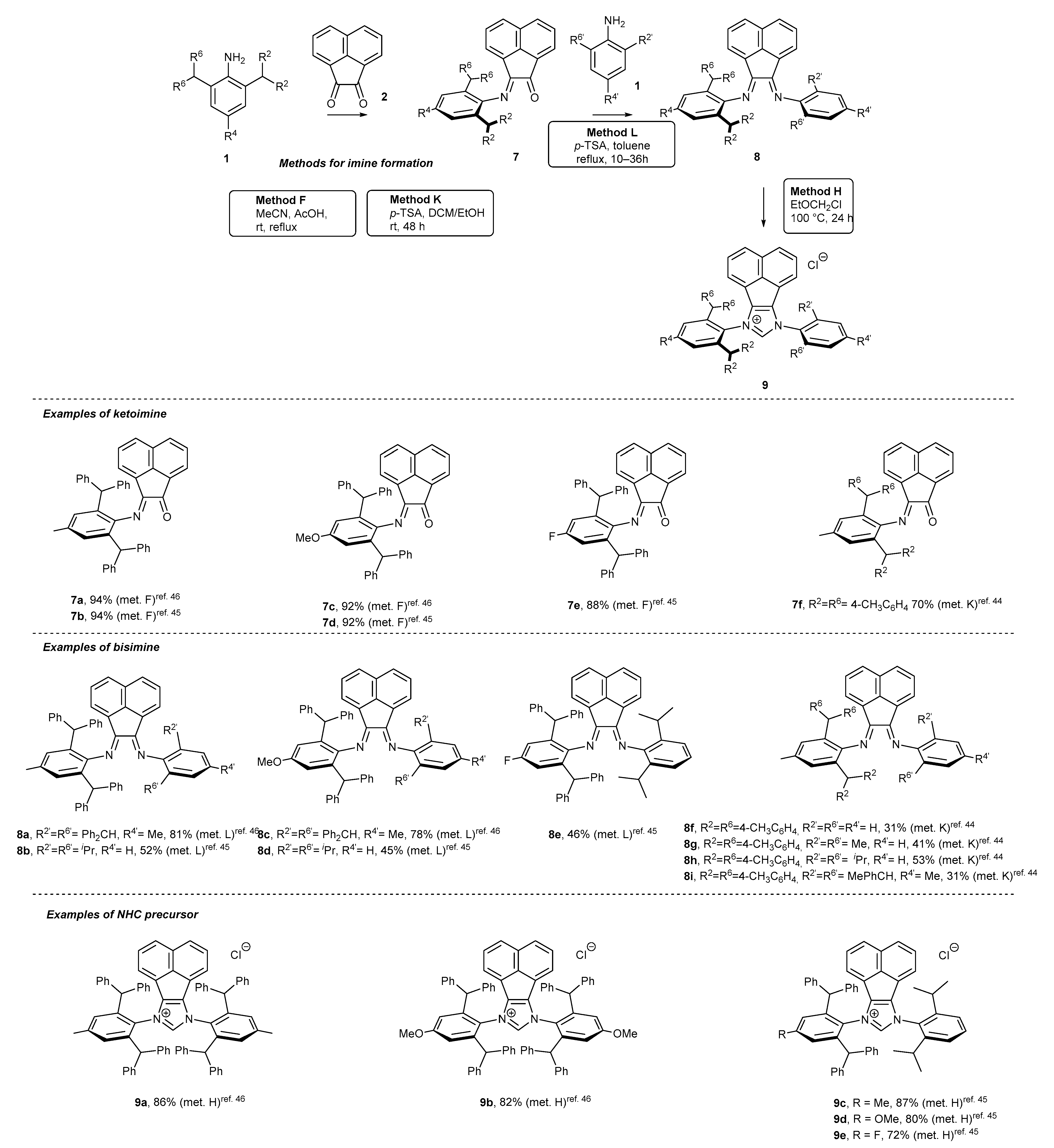Catalysts 11 00972 sch003