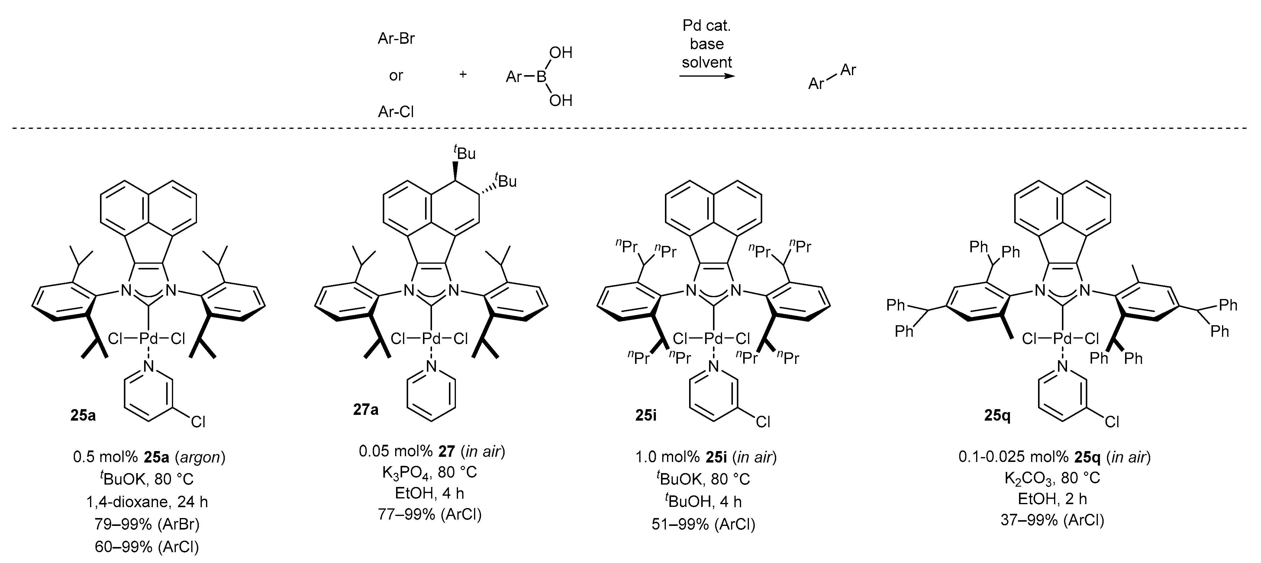 Catalysts 11 00972 sch011