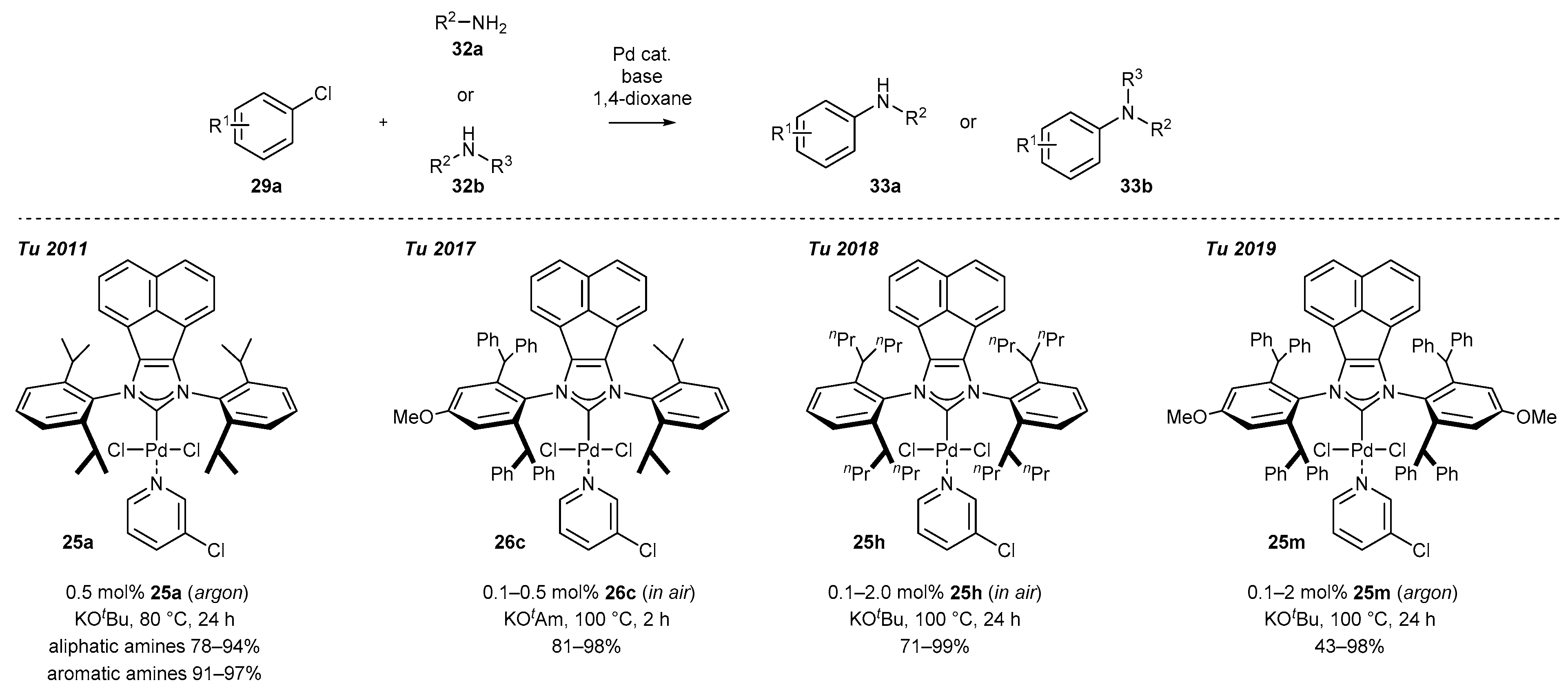 Catalysts 11 00972 sch014
