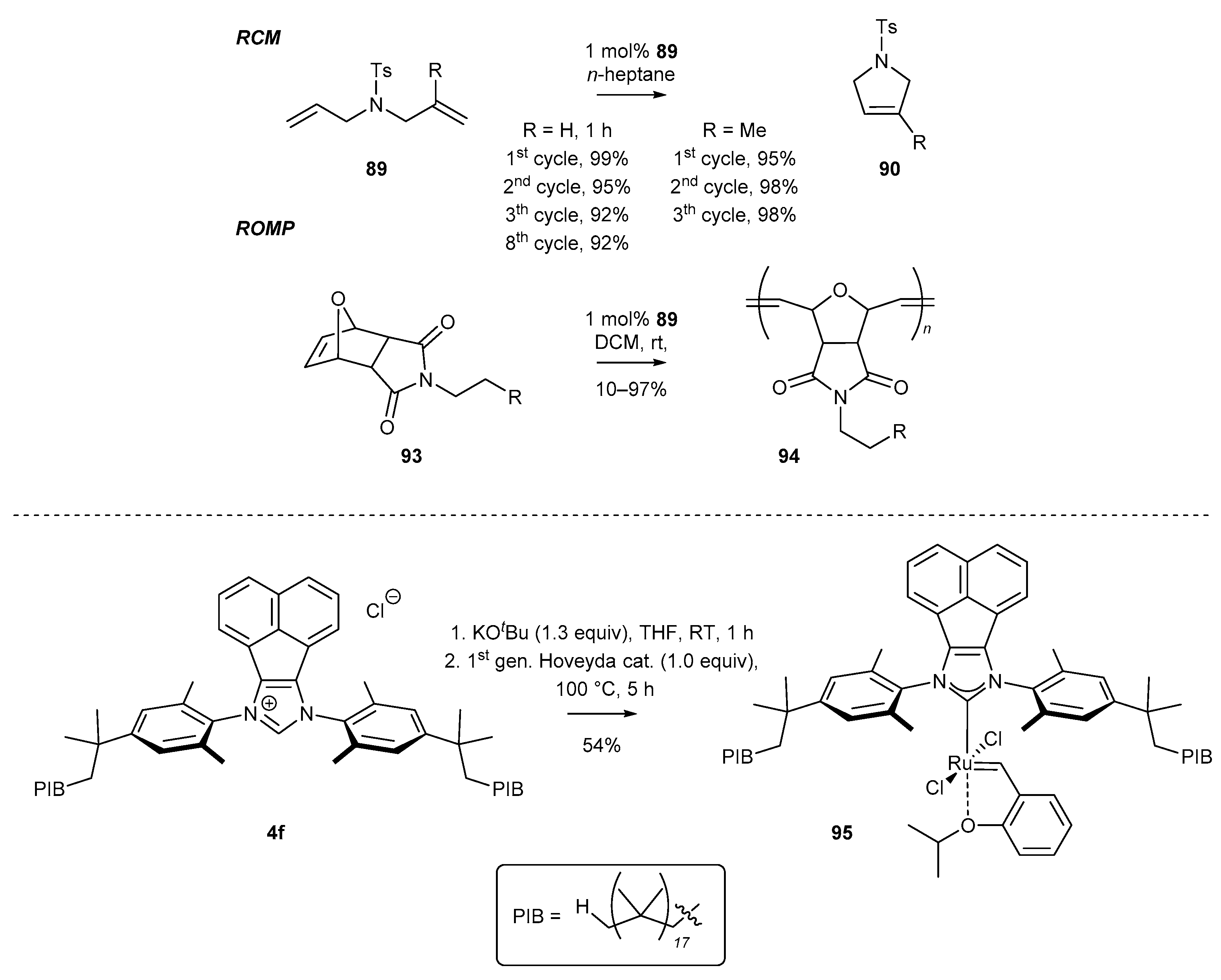Catalysts 11 00972 sch036