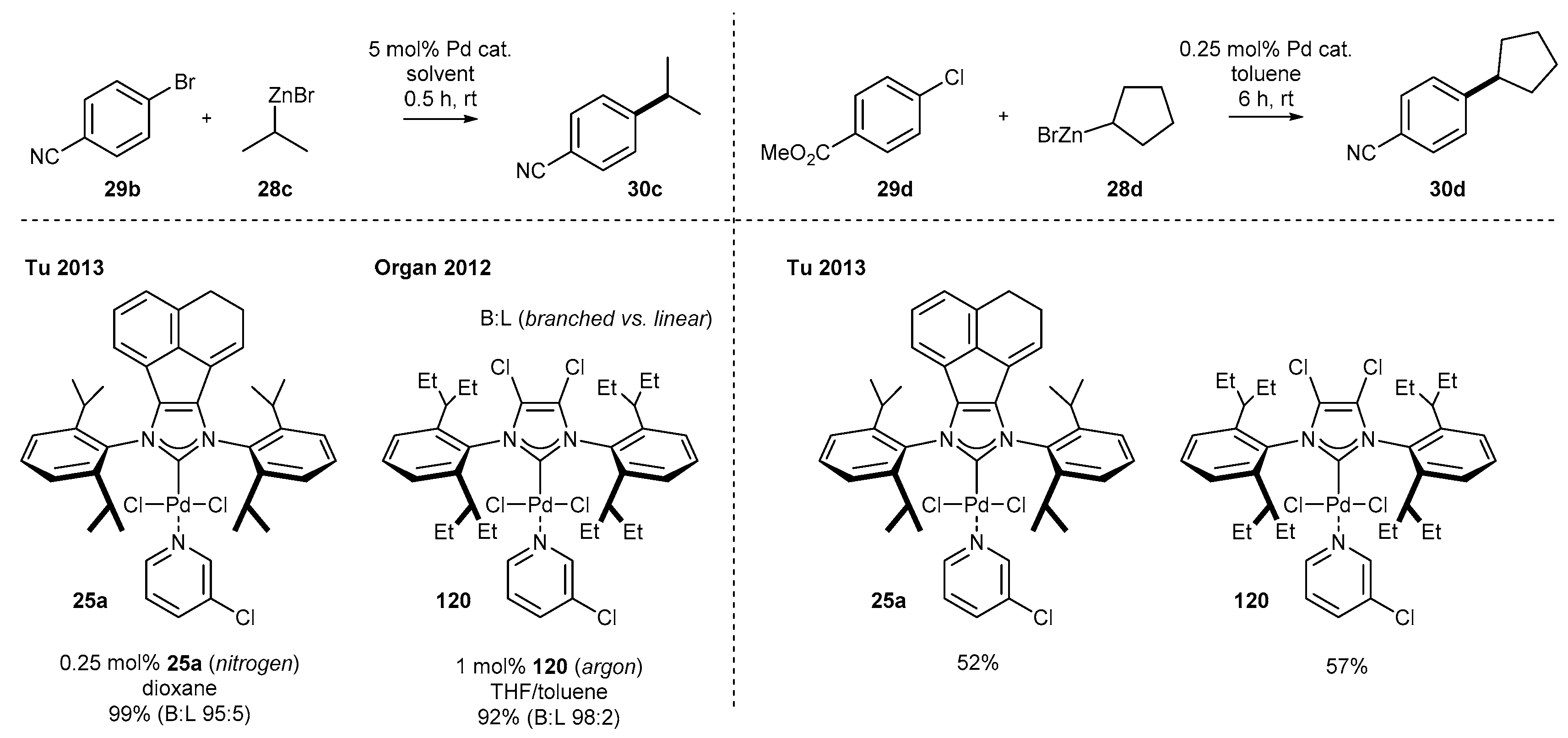 Catalysts 11 00972 sch050