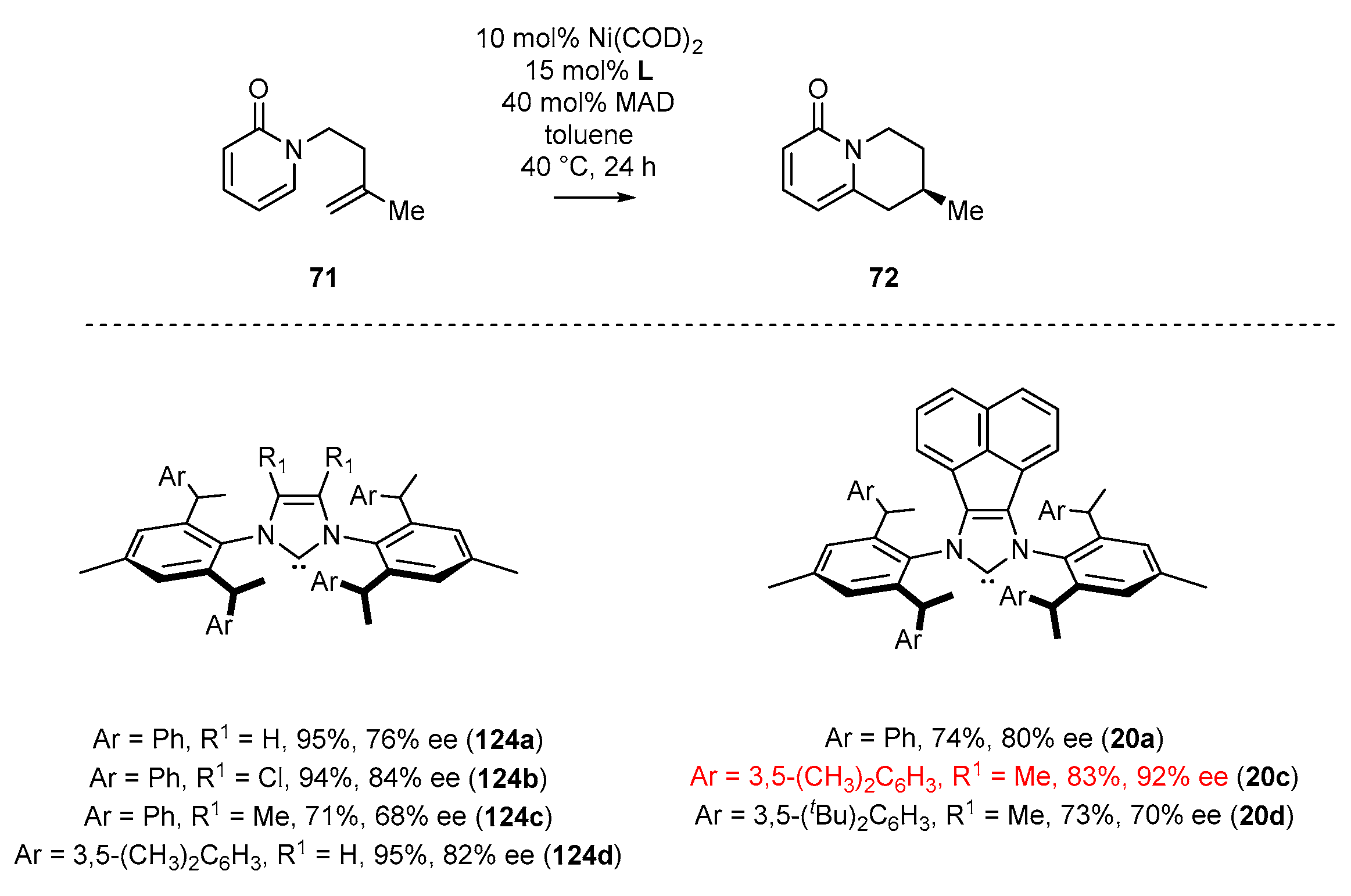 Catalysts 11 00972 sch055