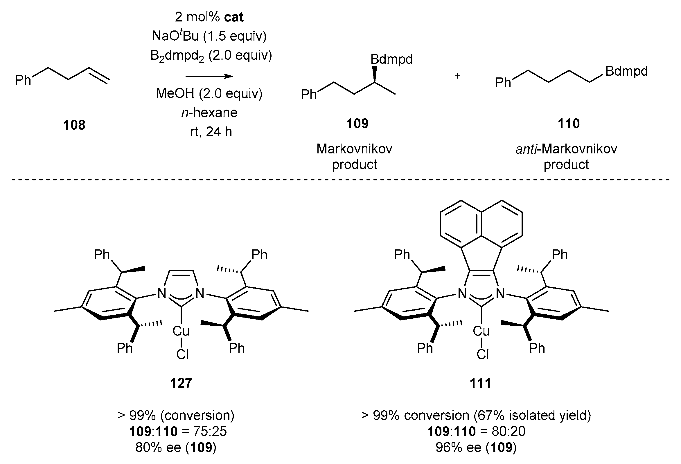 Catalysts 11 00972 sch056