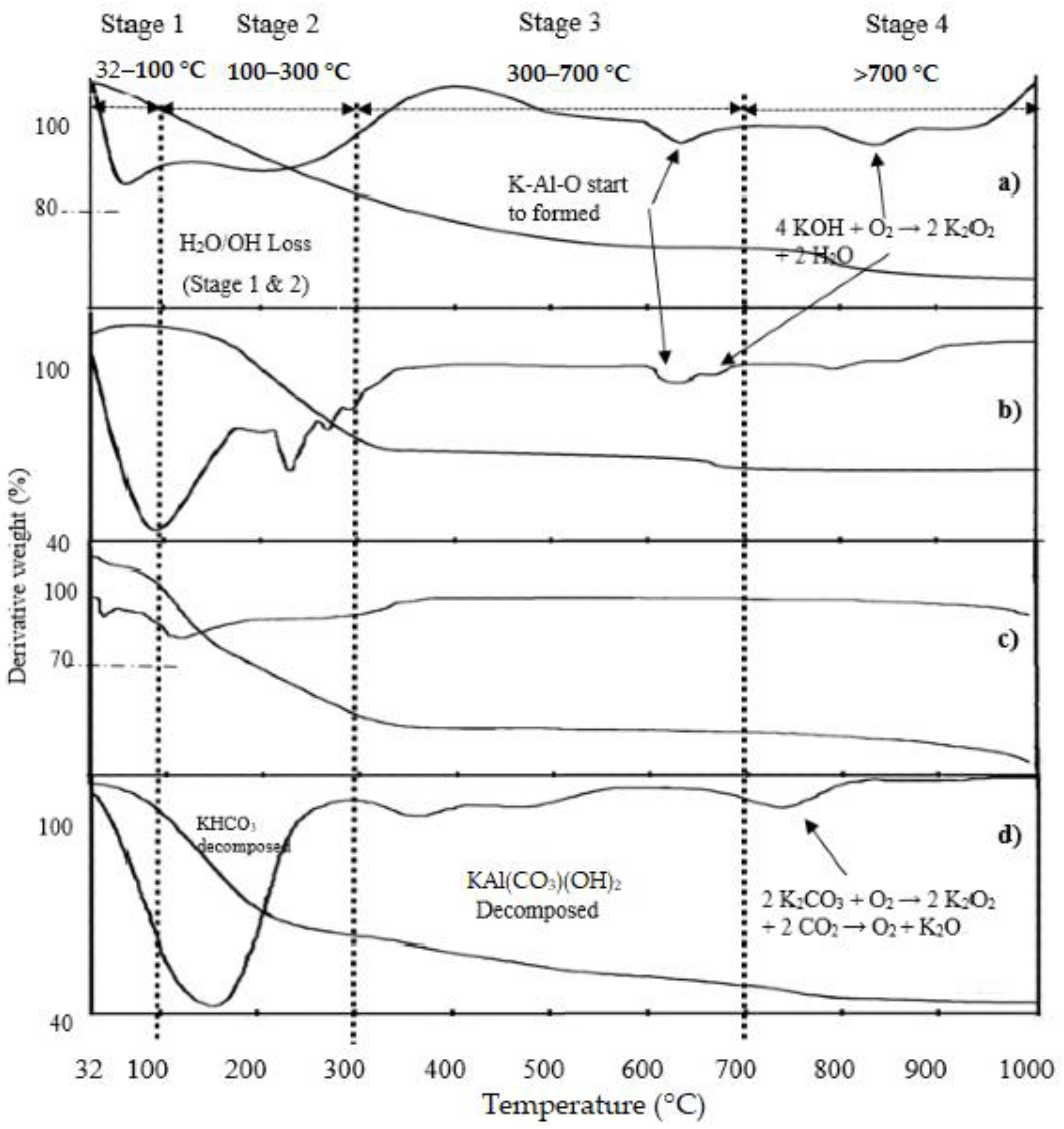 Catalysts 11 00976 g001