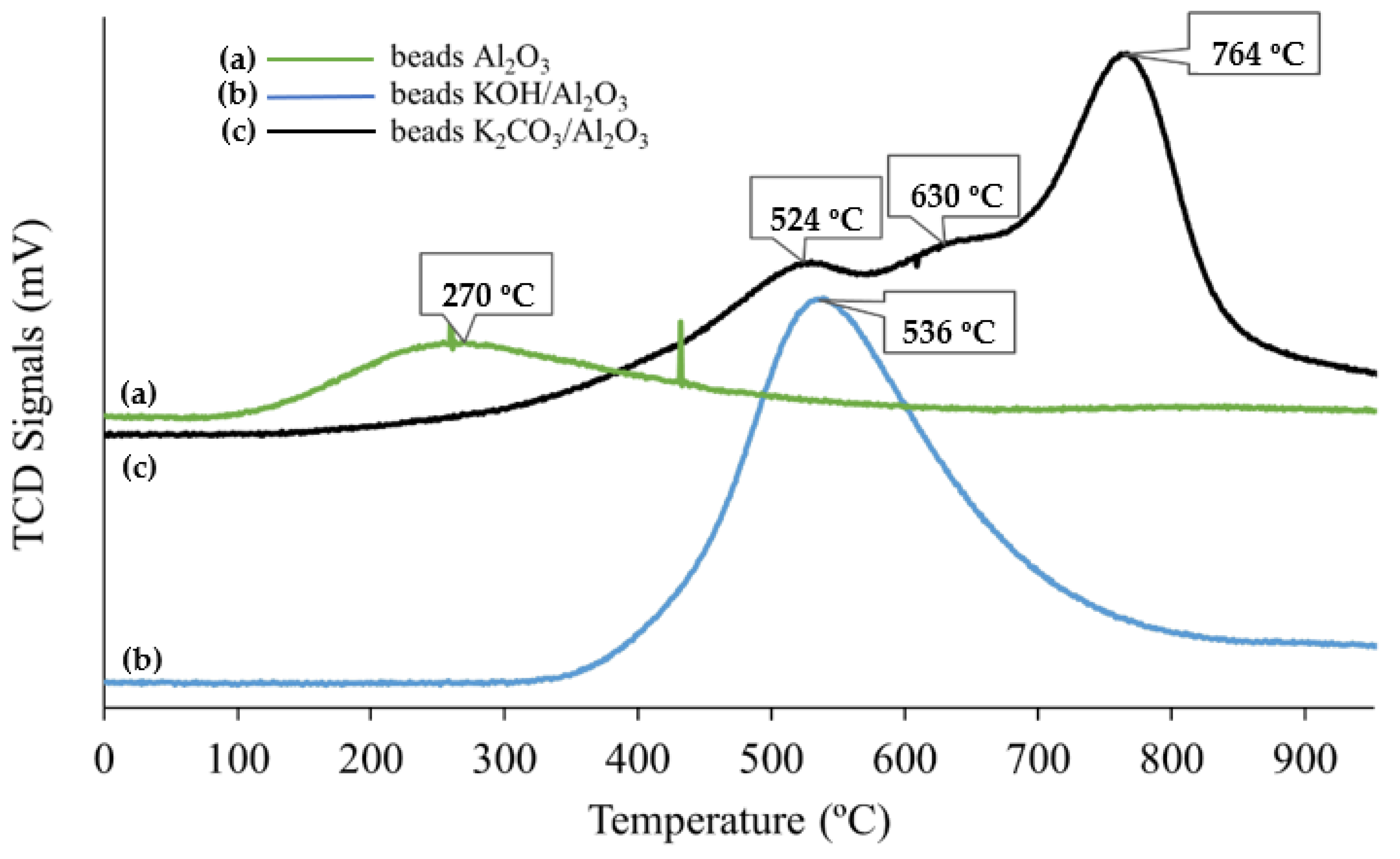 Catalysts 11 00976 g005