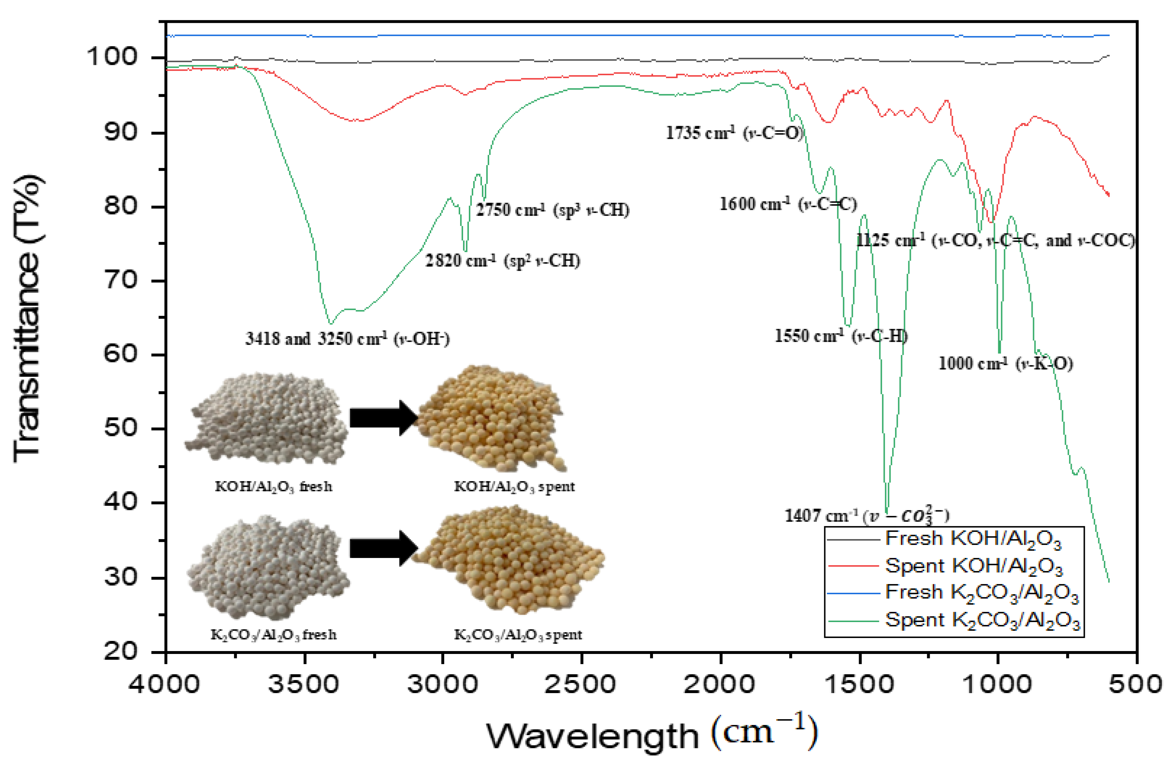 Catalysts 11 00976 g009